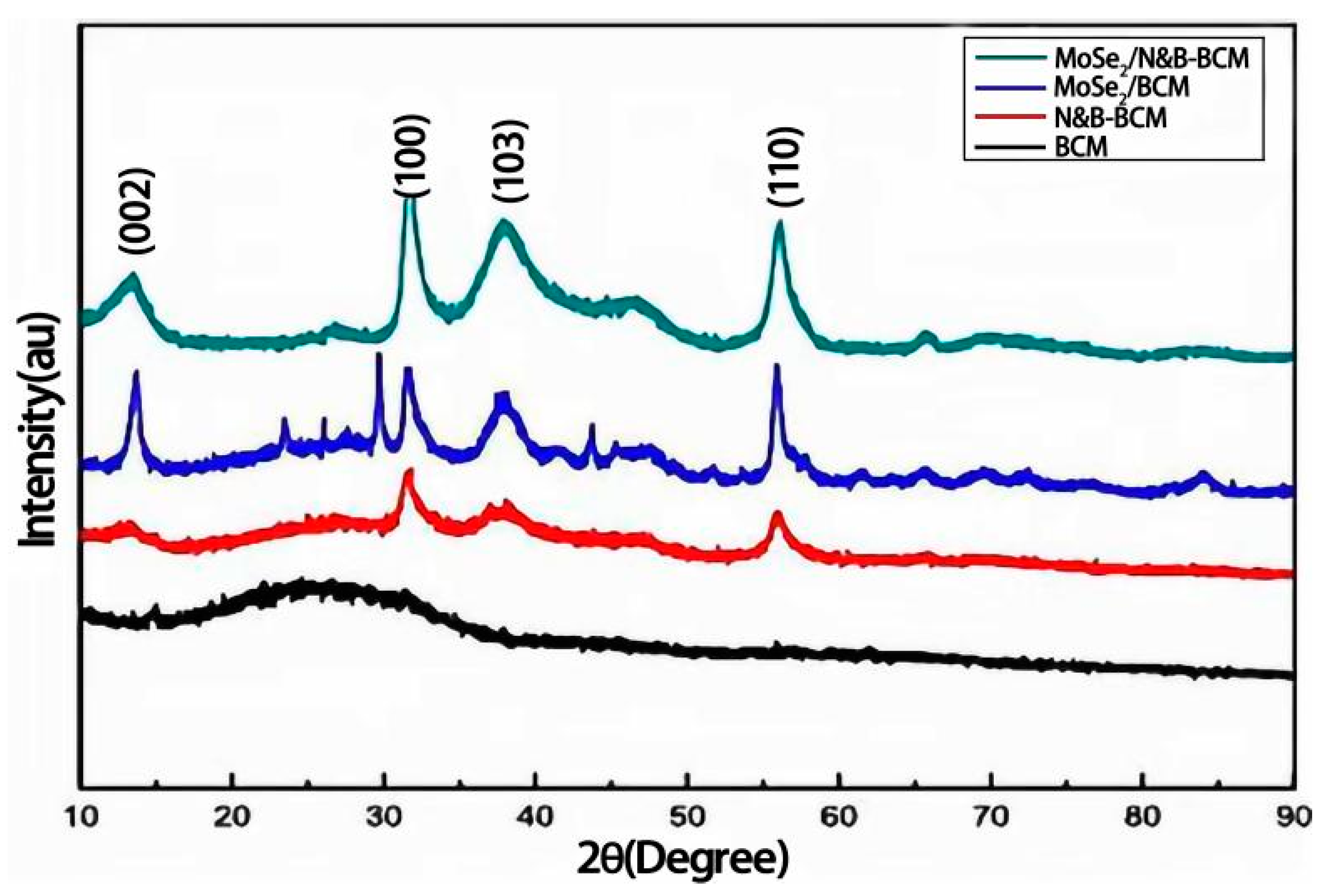 Metals 13 00518 g002 Metals 13 00518 g002