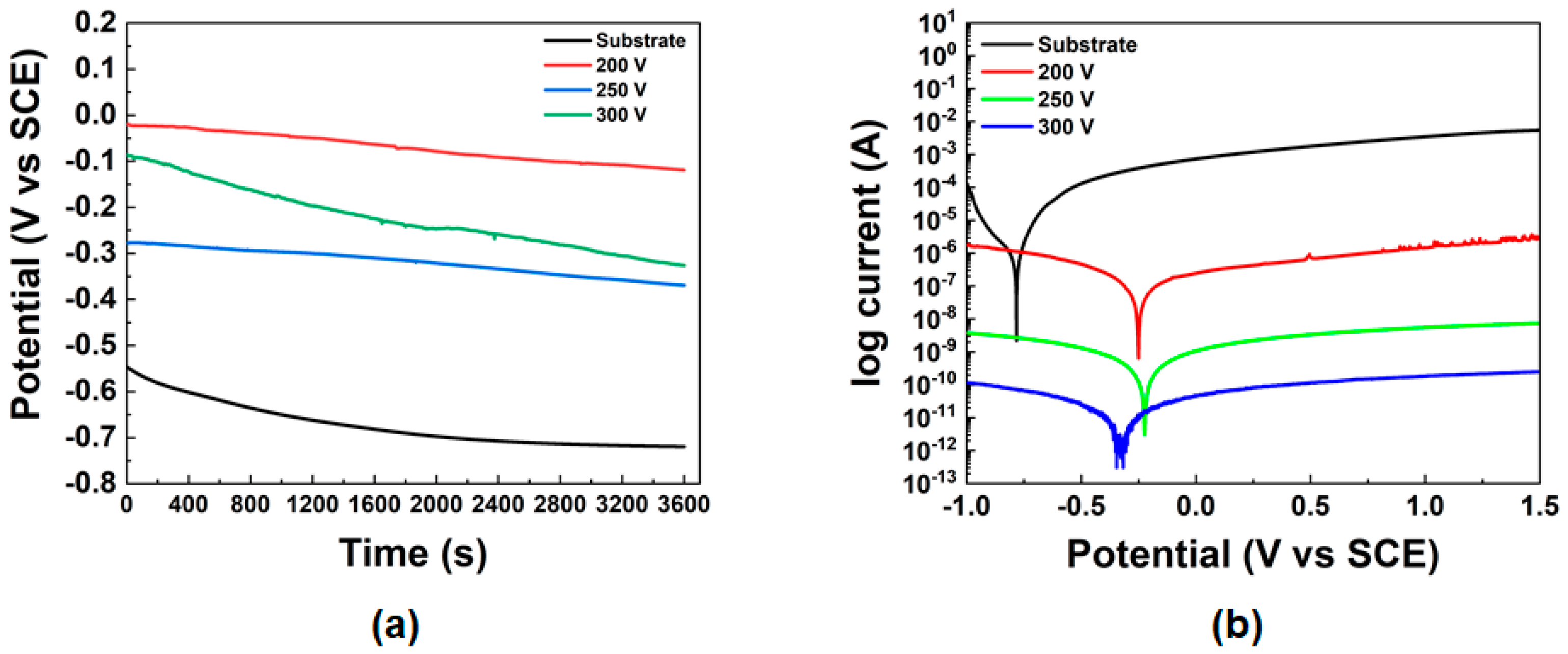 Metals 13 00520 g007