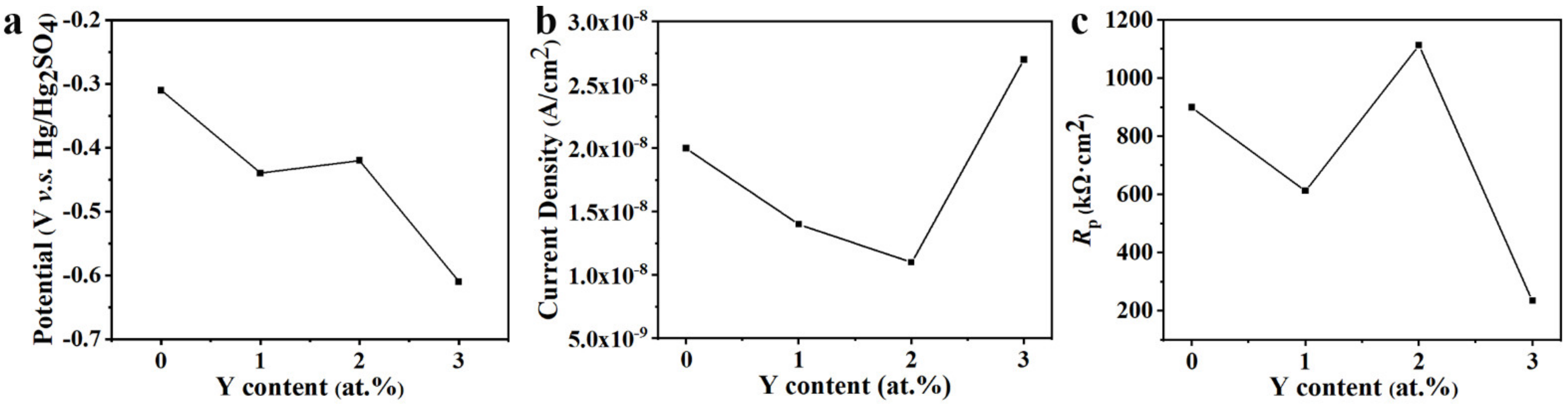 Metals 13 00521 g008