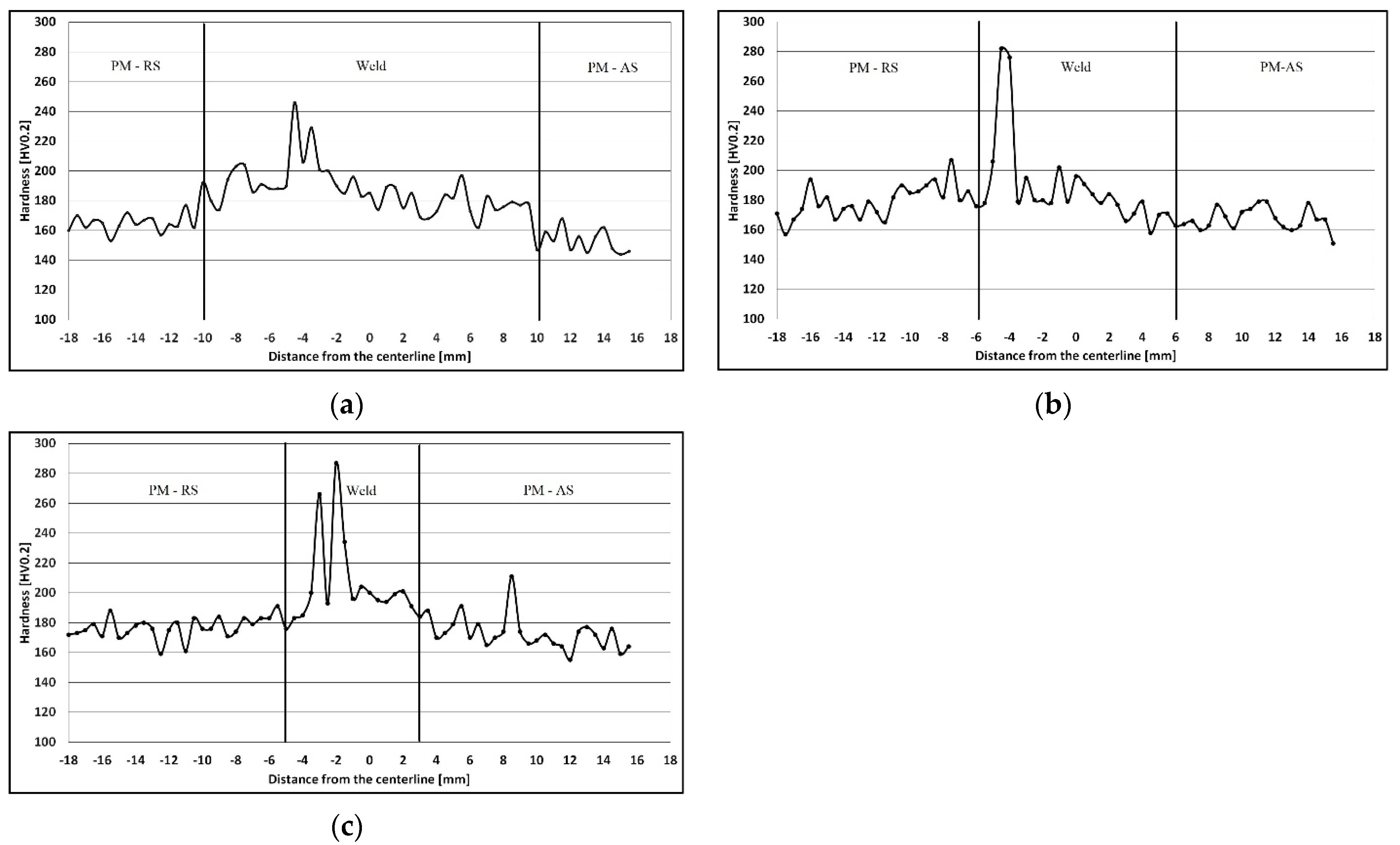 Metals 13 00524 g006