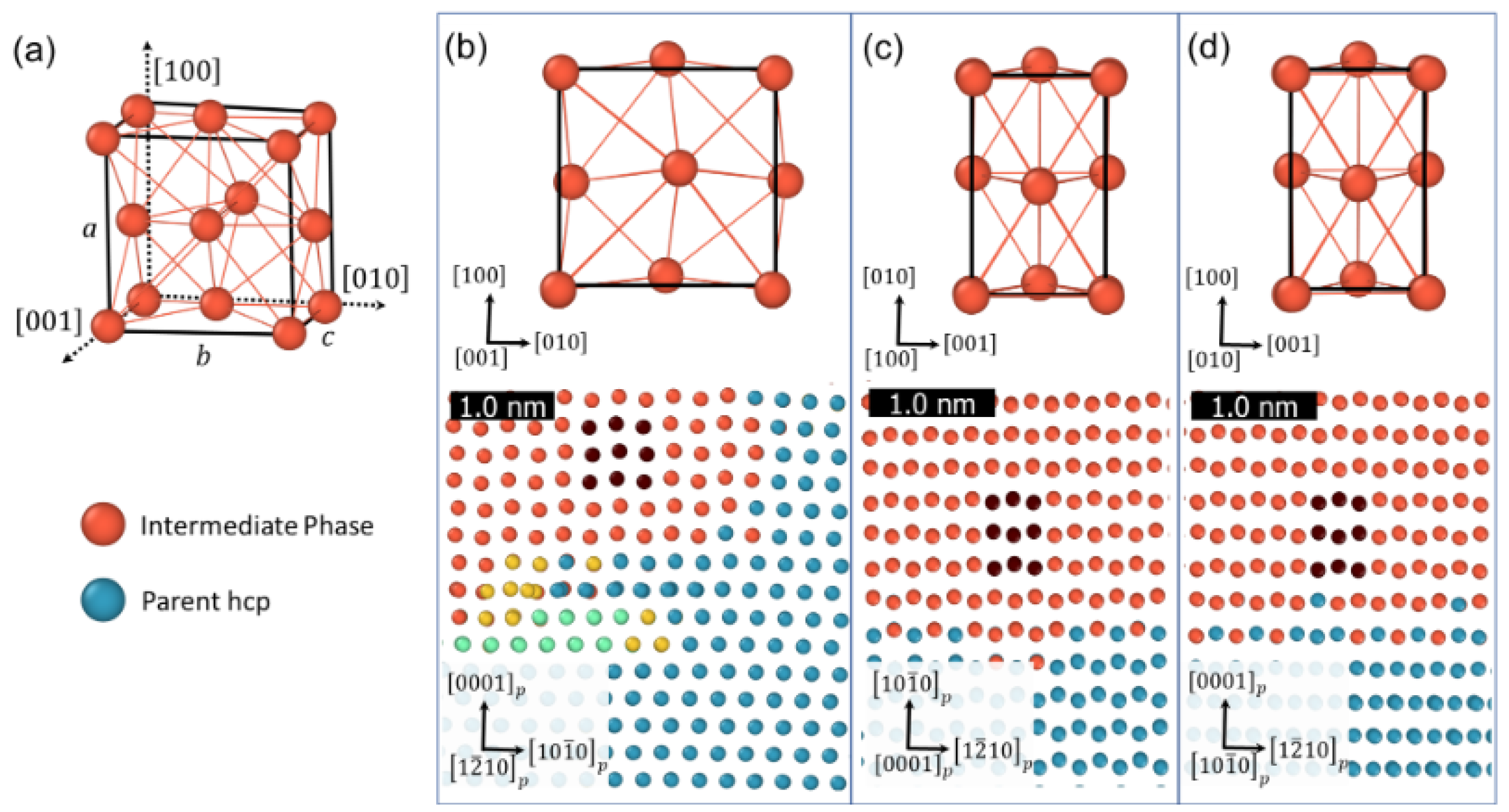 Metals 13 00525 g007