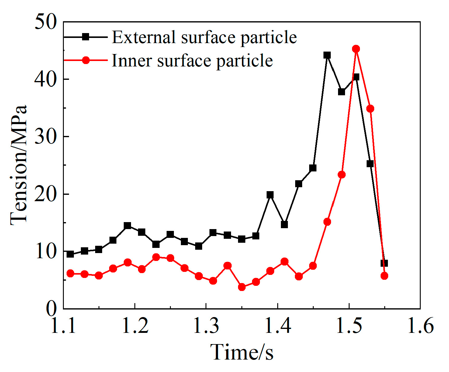 Metals 13 00527 g008