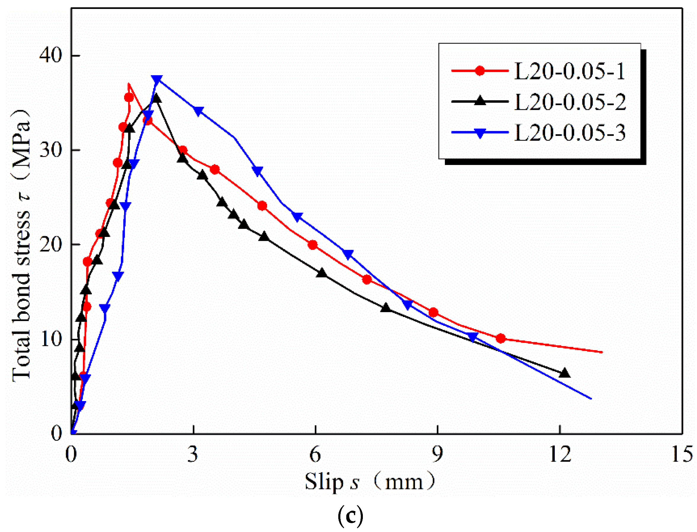 Metals 13 00530 g010b