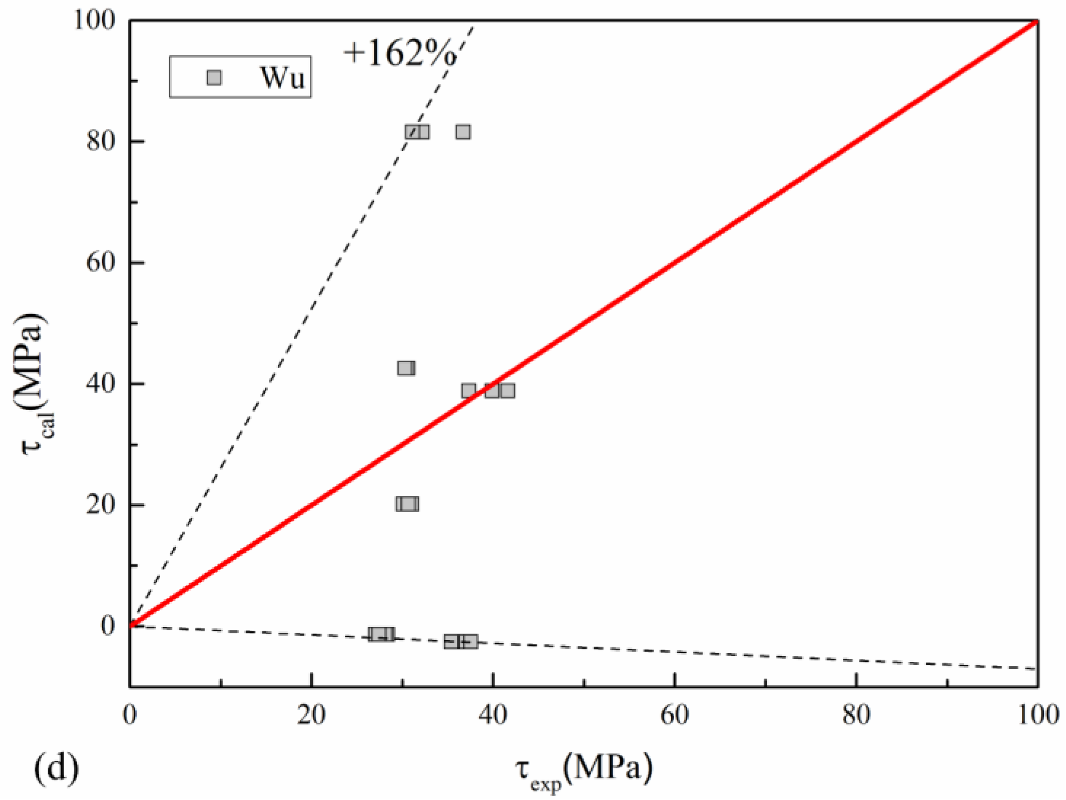 Metals 13 00530 g011b