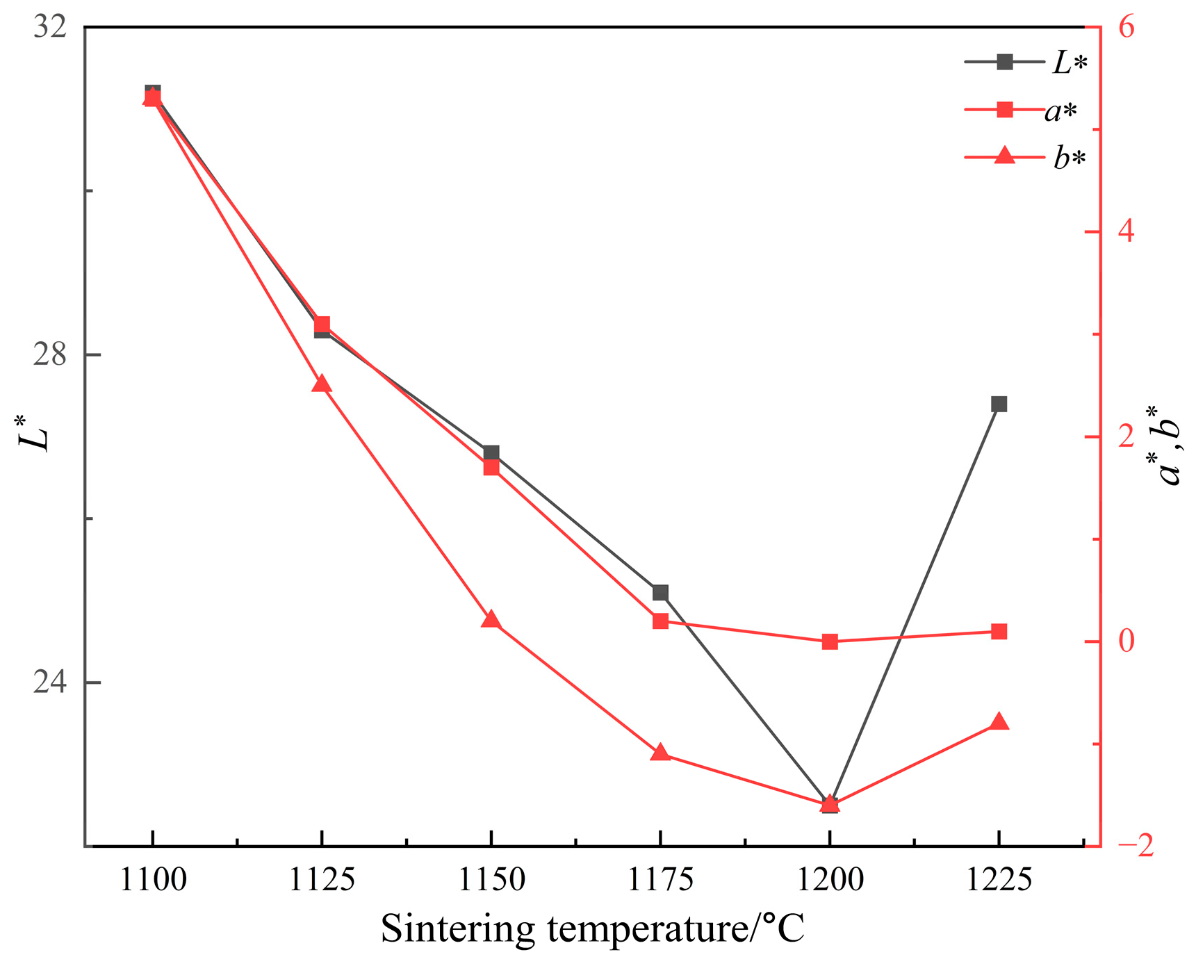Metals 13 00537 g006