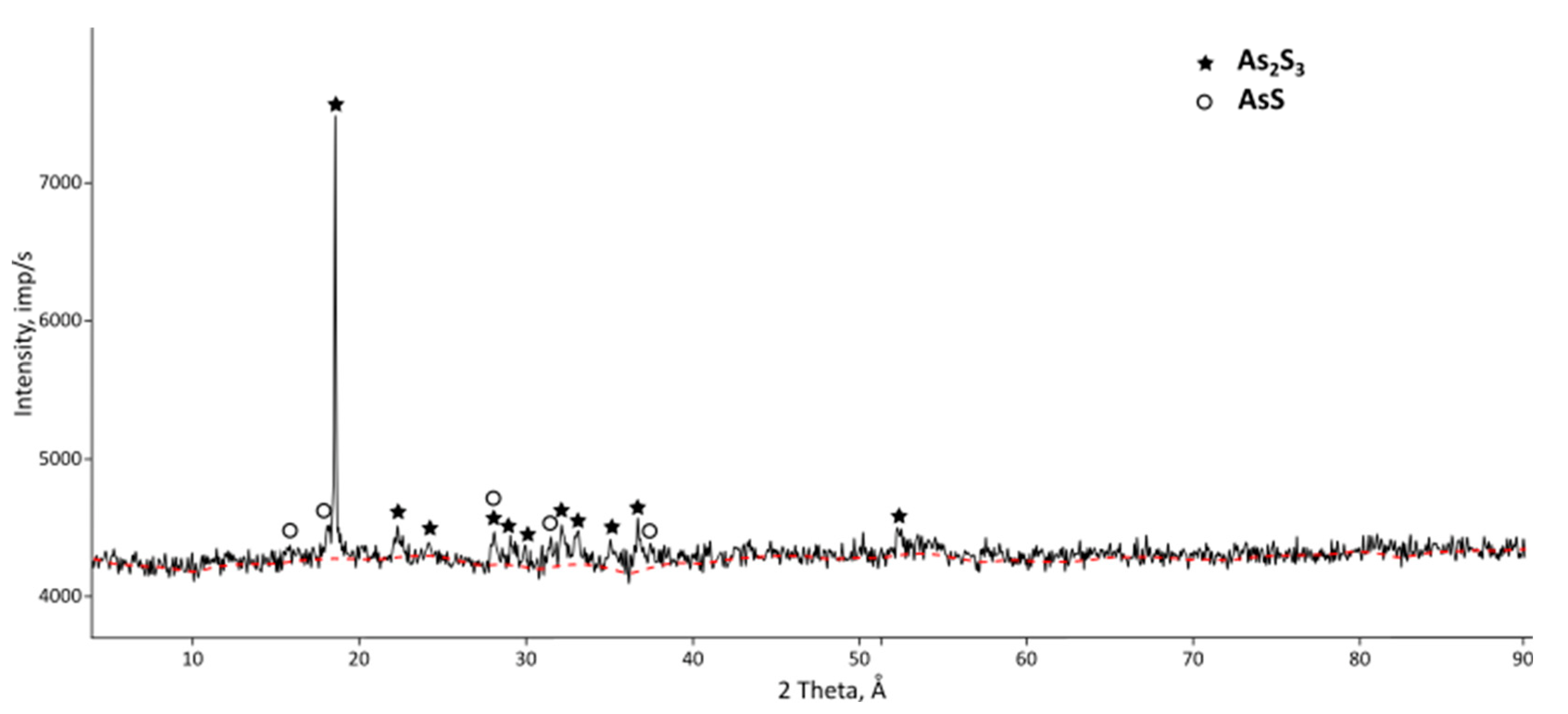 Metals 13 00540 g003 Metals 13 00540 g003