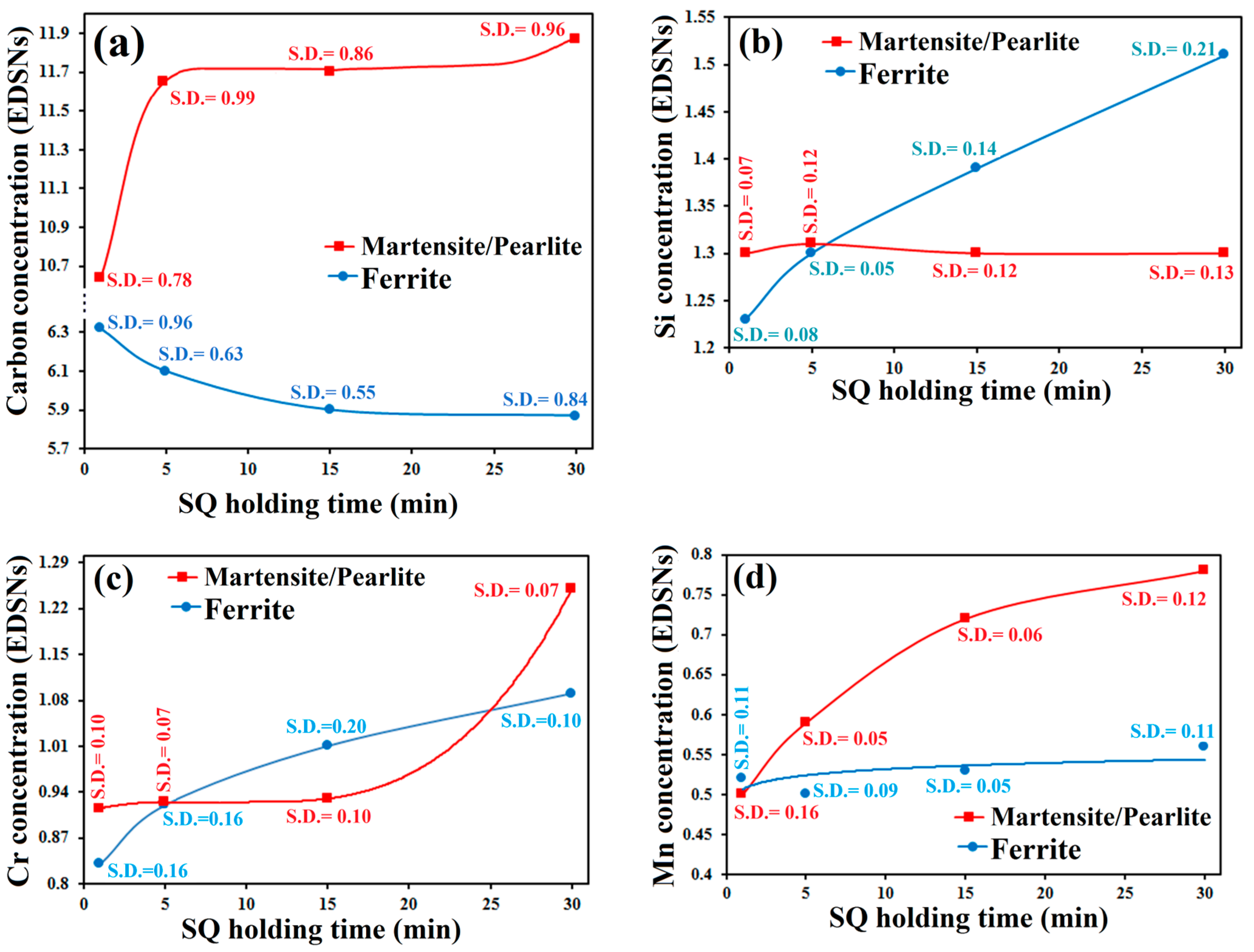 Metals 13 00542 g005