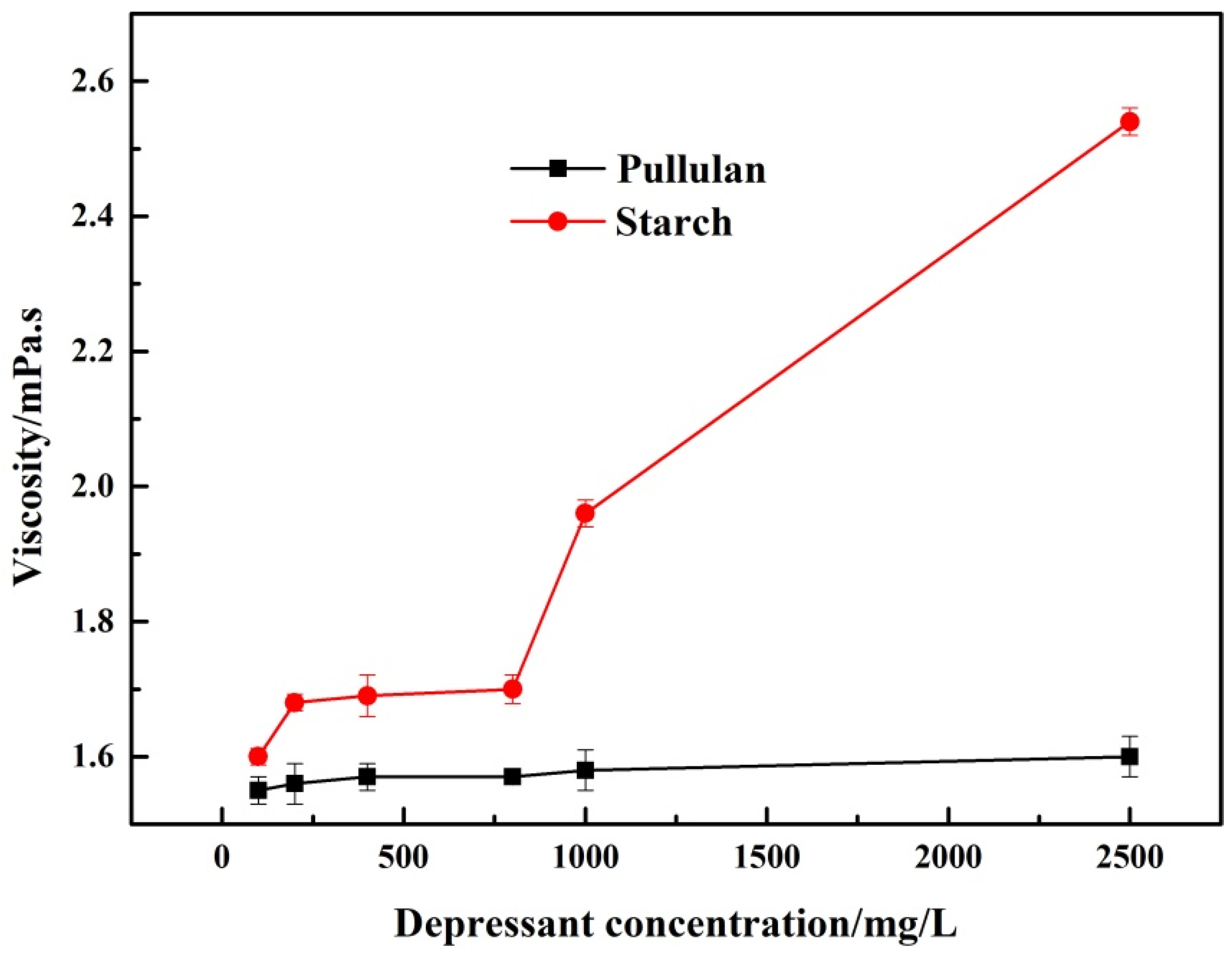 Metals 13 00550 g004