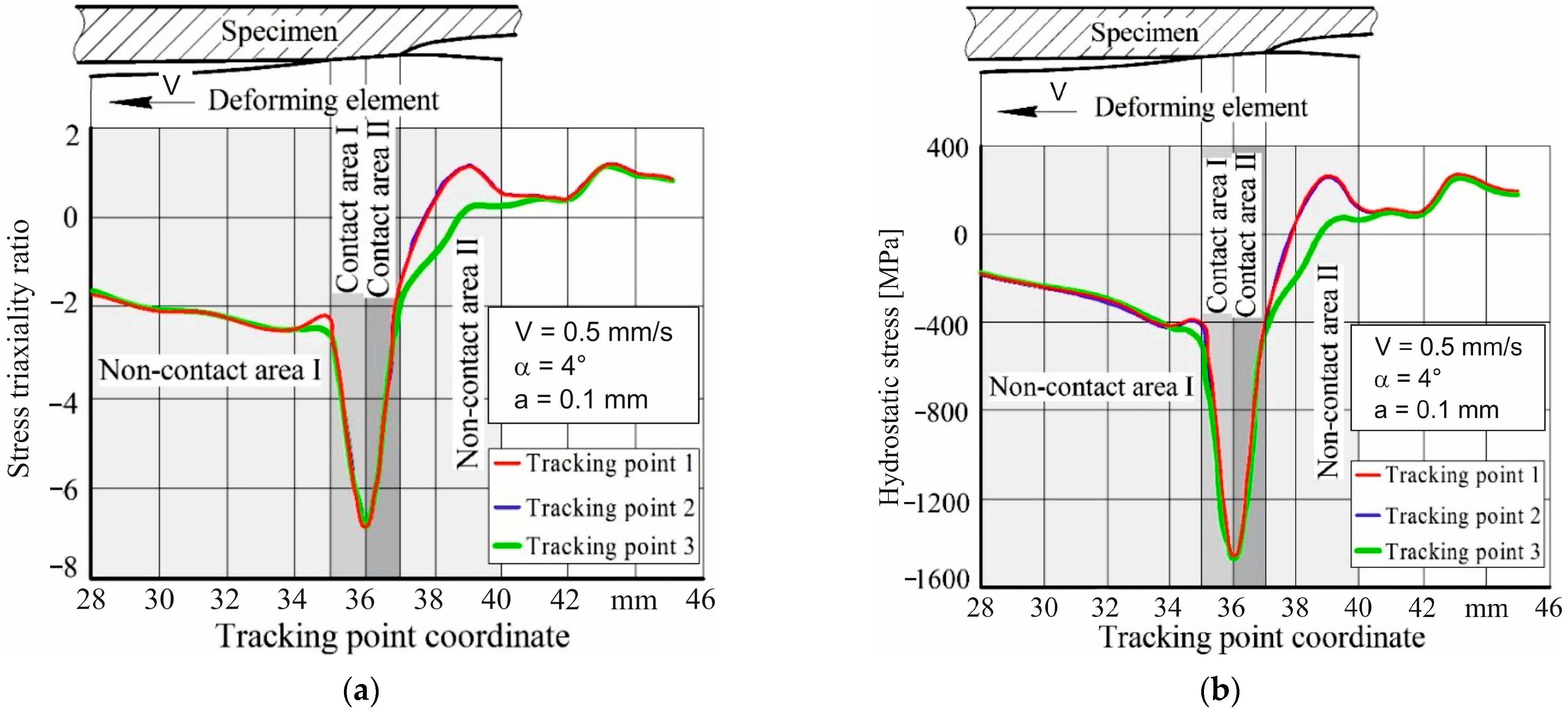 Metals 13 00551 g011