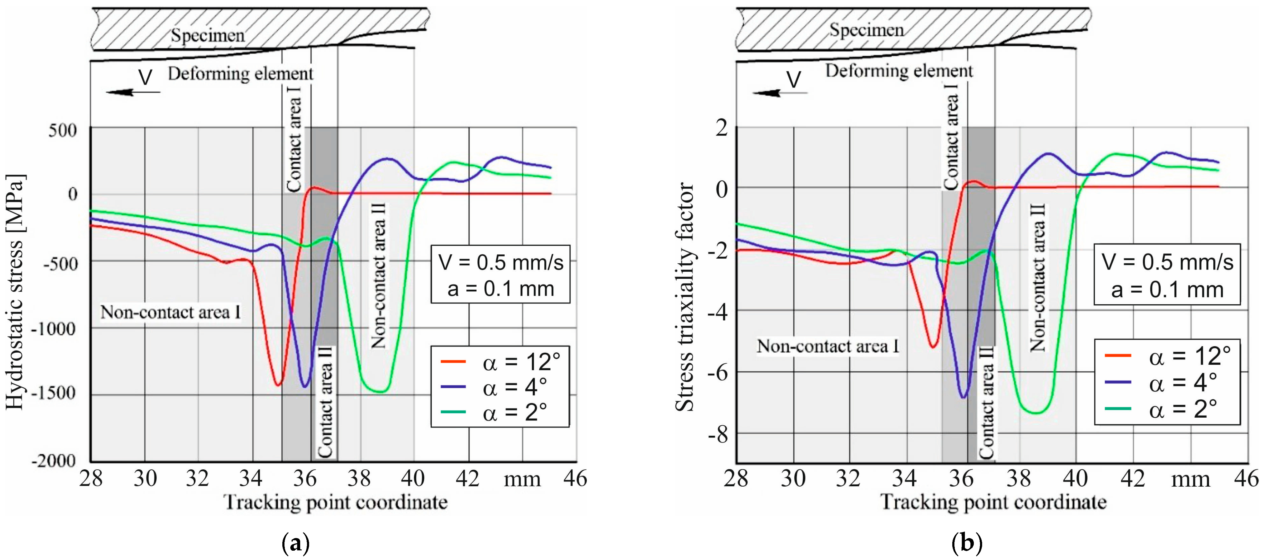 Metals 13 00551 g013
