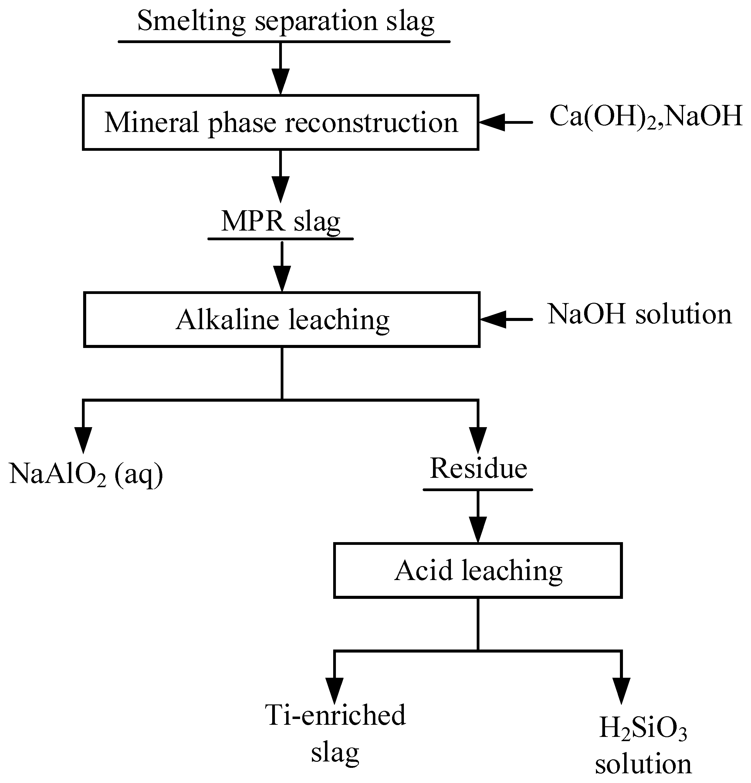 Metals 13 00552 g003 Metals 13 00552 g003