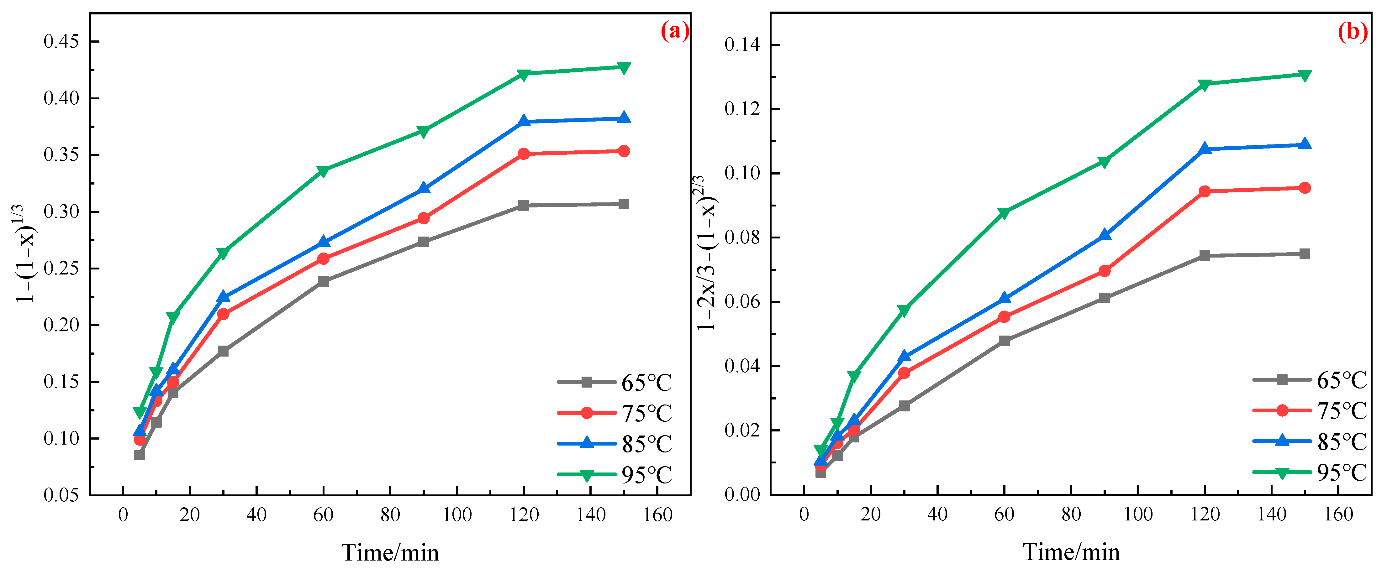 Metals 13 00552 g008 Metals 13 00552 g008