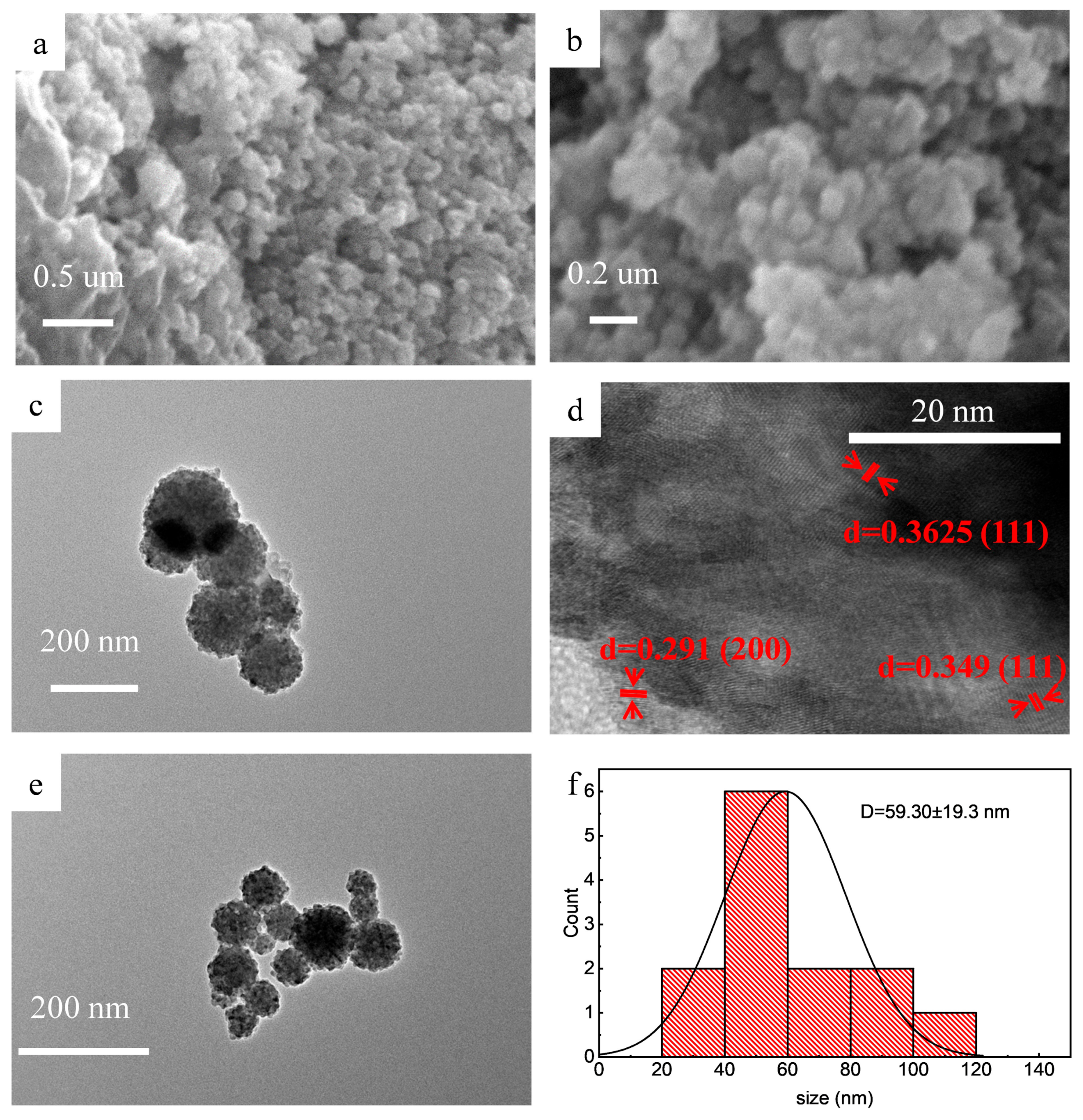 Metals 13 00554 g002