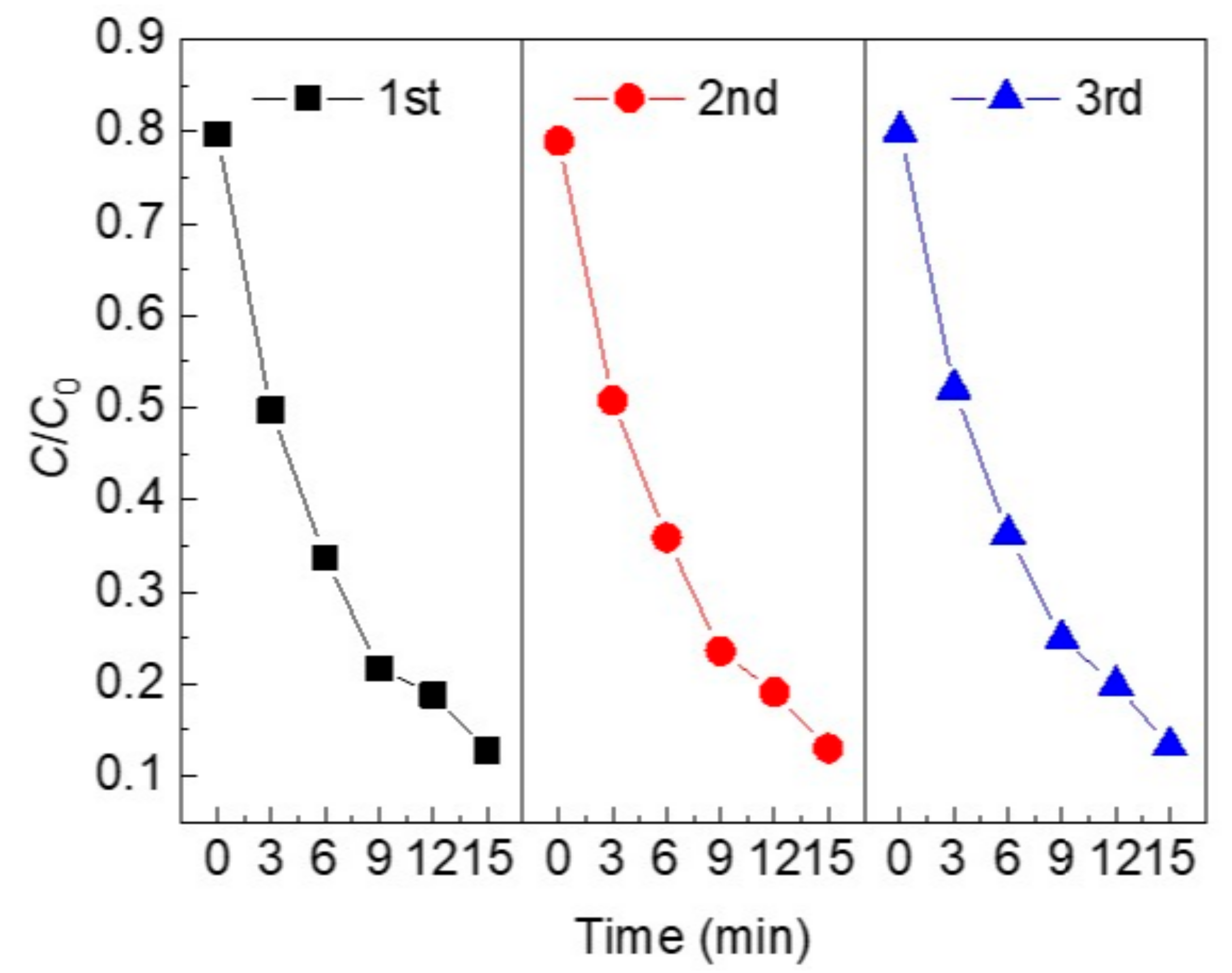 Metals 13 00554 g004
