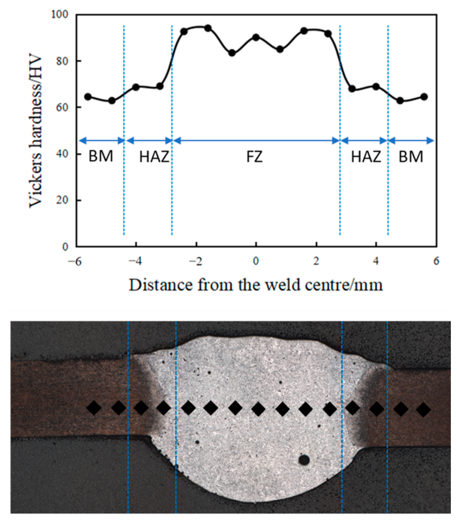 Metals 13 00555 g006