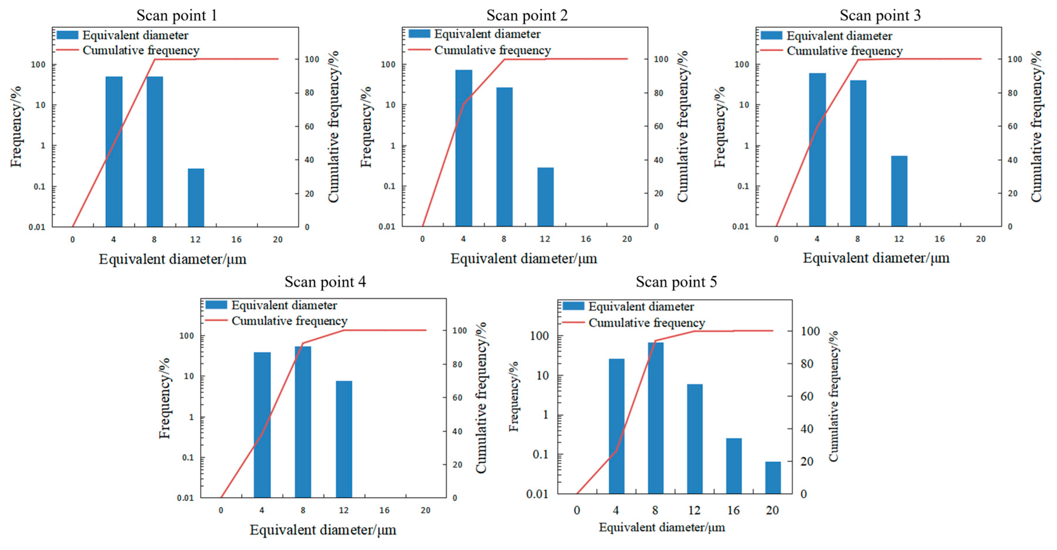 Metals 13 00555 g012