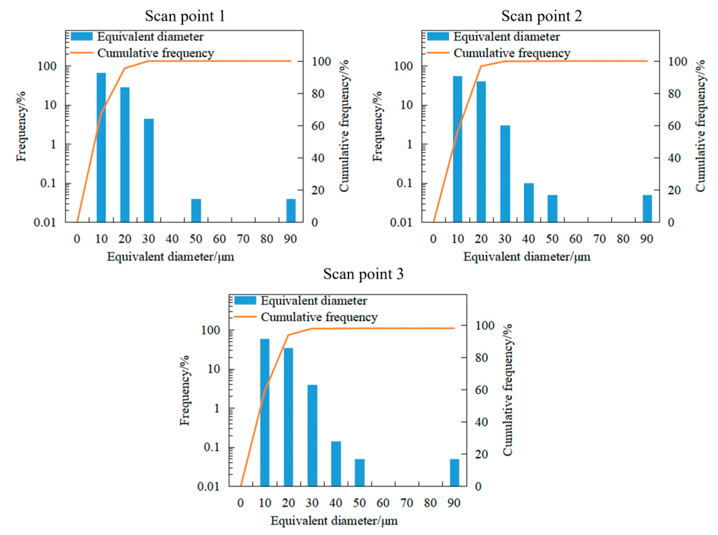 Metals 13 00555 g013
