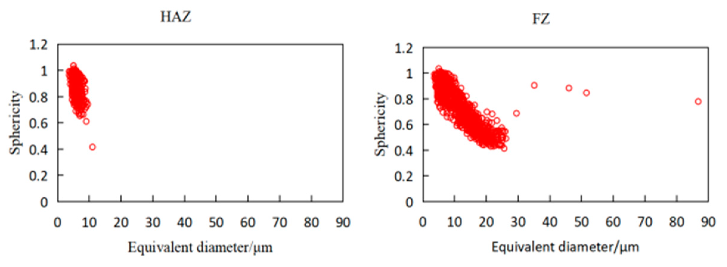 Metals 13 00555 g014