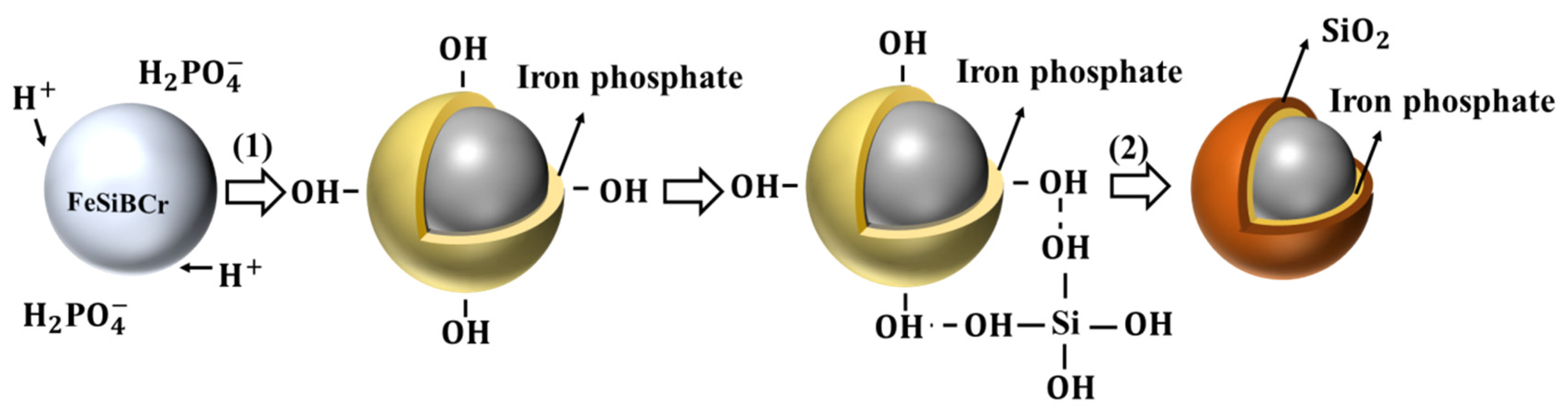 Metals 13 00560 g003