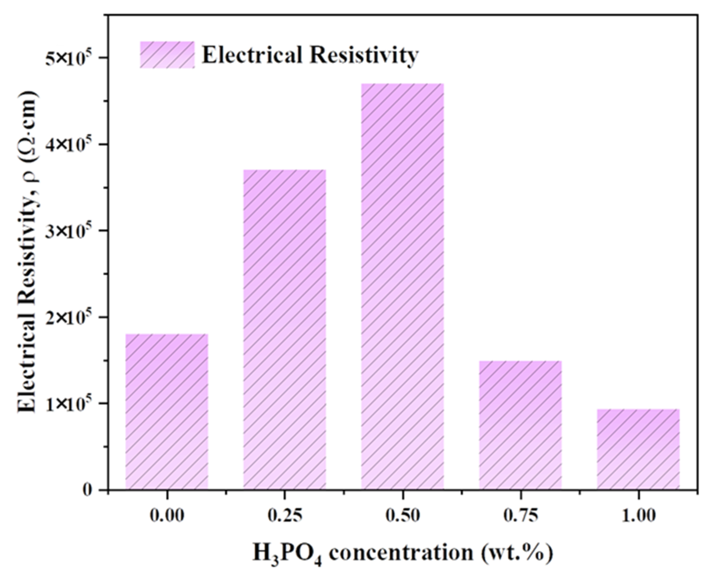 Metals 13 00560 g006