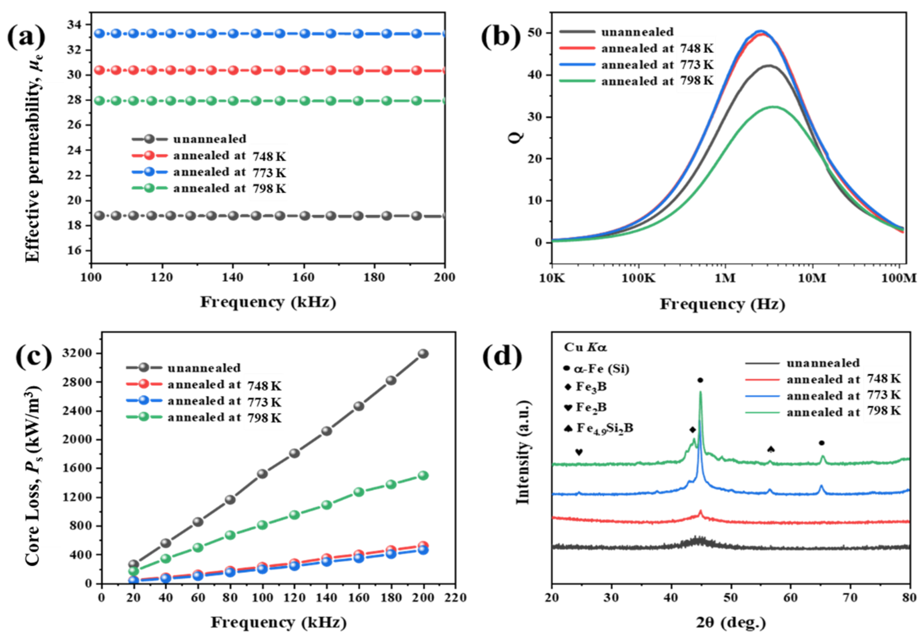 Metals 13 00560 g008