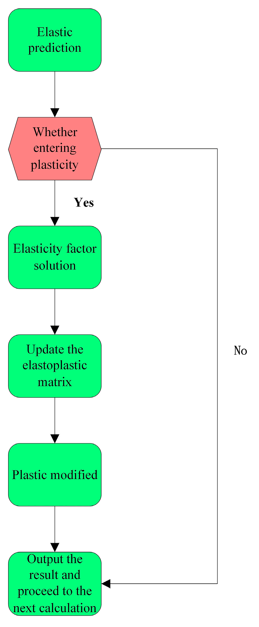 Metals 13 00564 g003