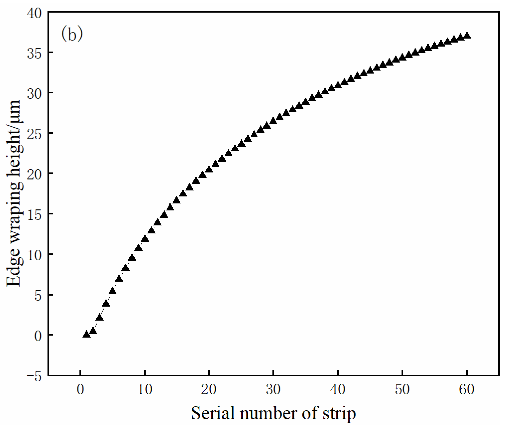 Metals 13 00565 g005b