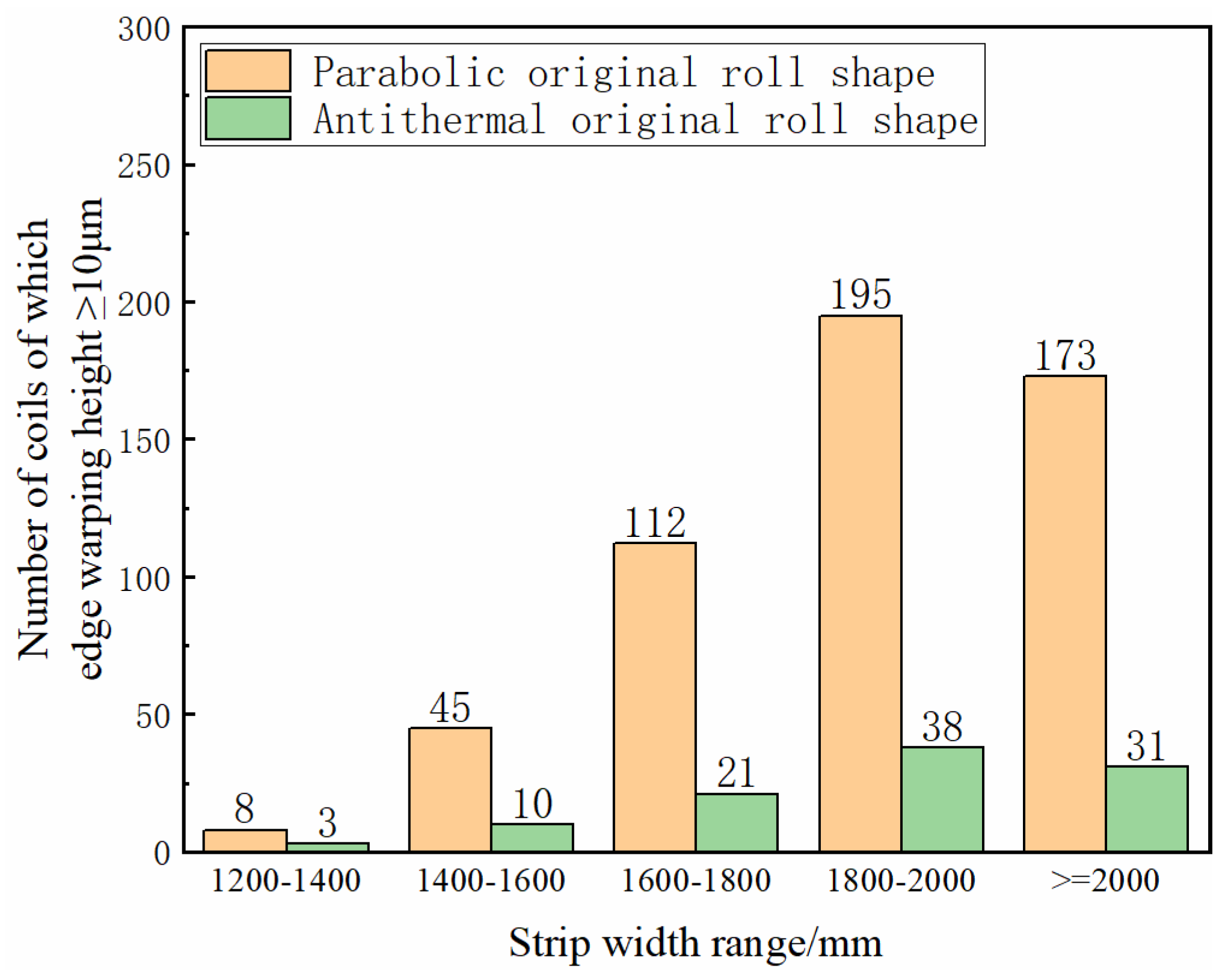 Metals 13 00565 g009