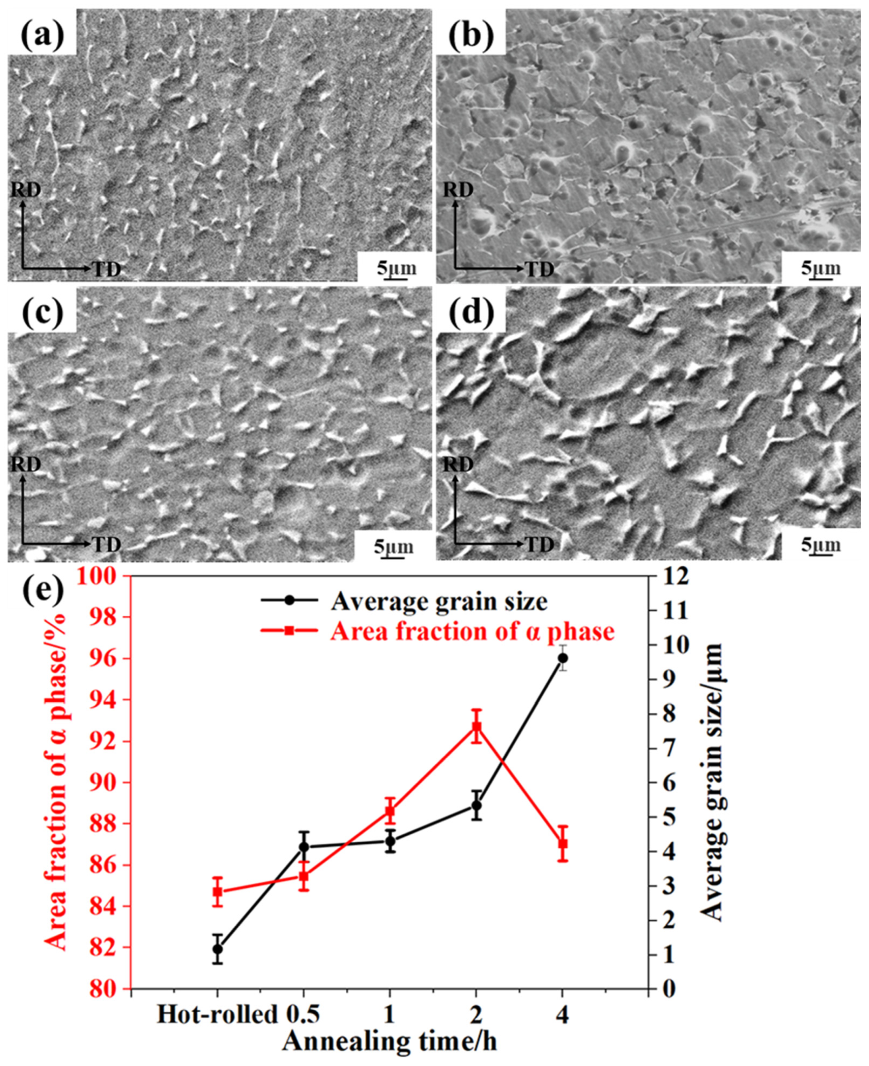 Metals 13 00566 g004