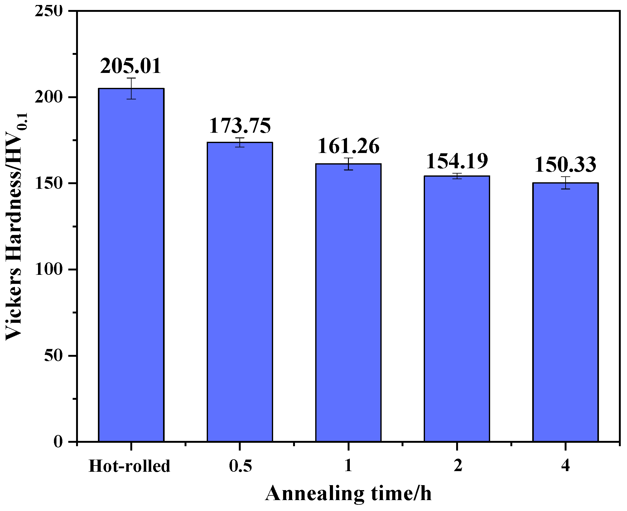 Metals 13 00566 g010