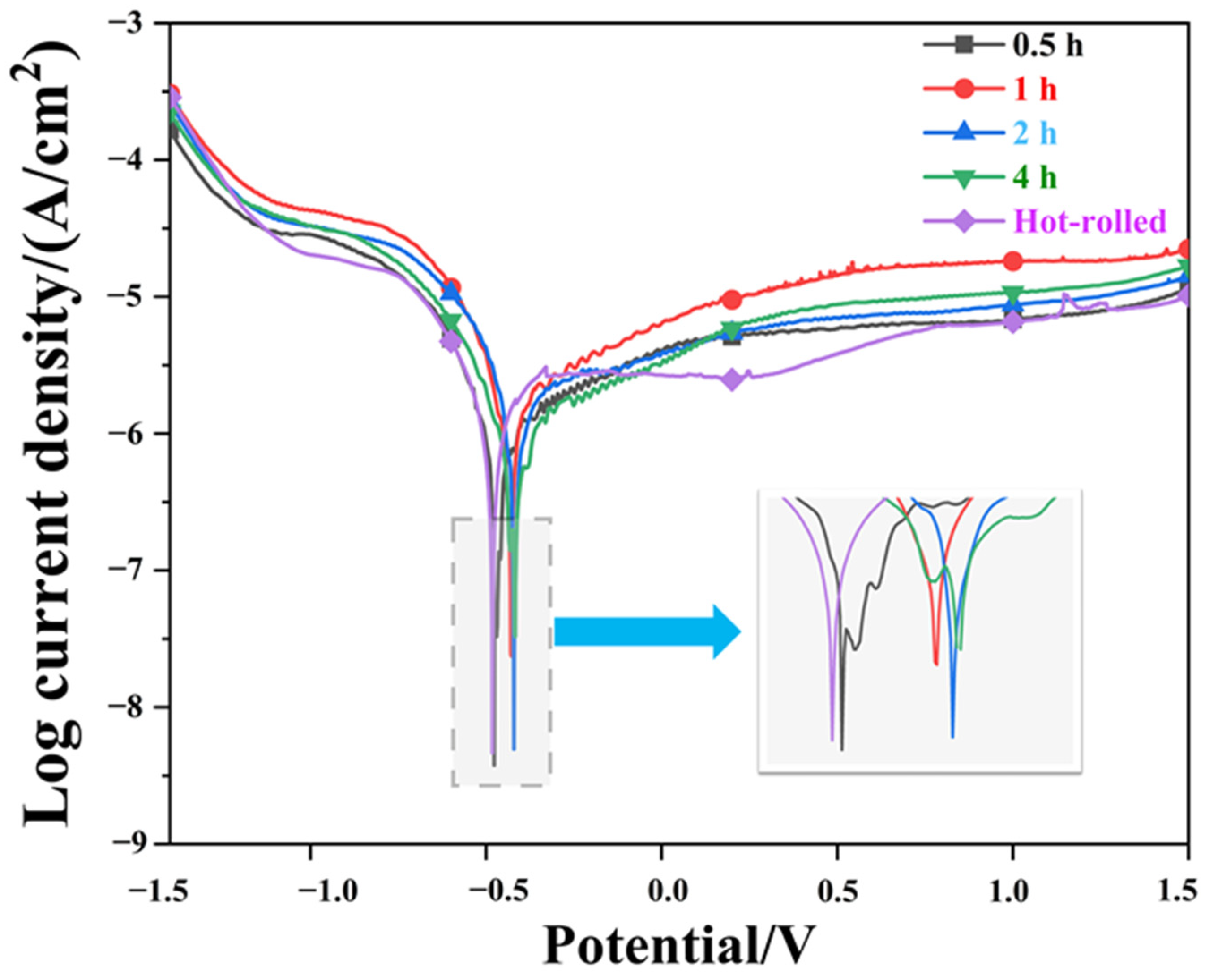 Metals 13 00566 g013