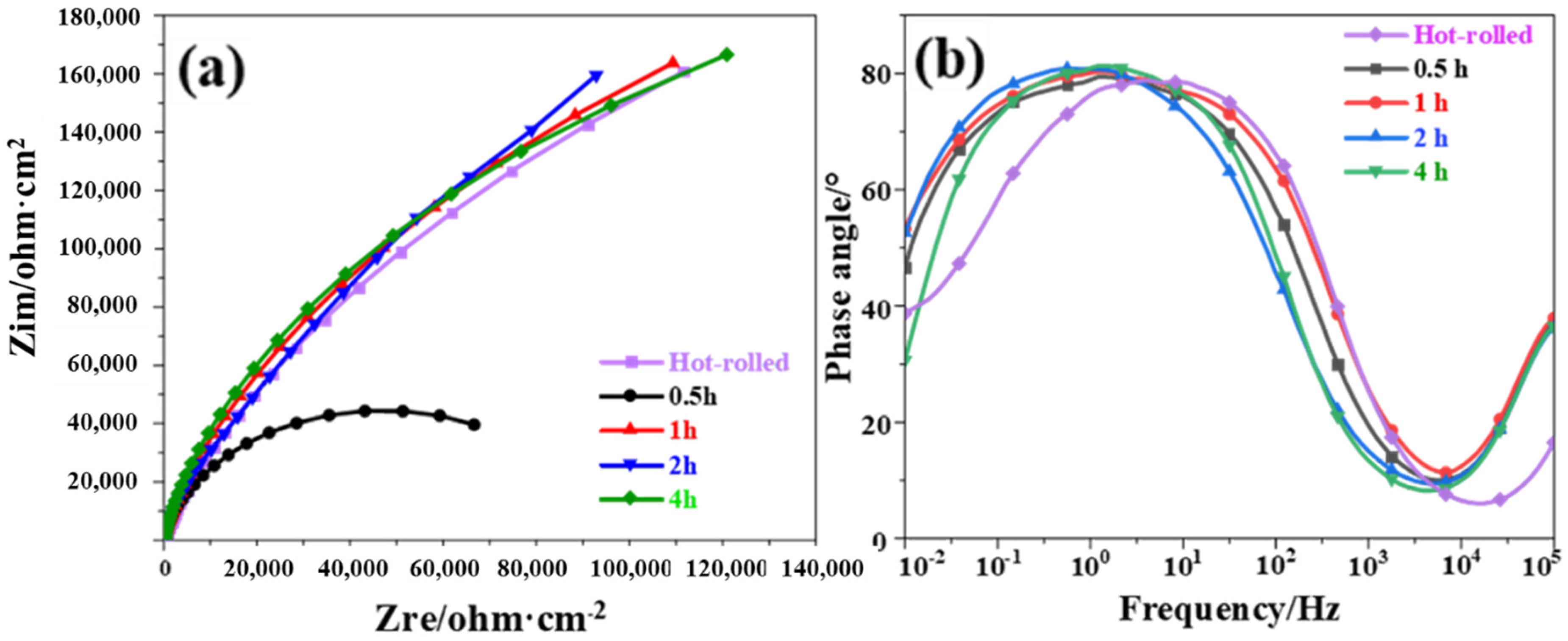 Metals 13 00566 g014