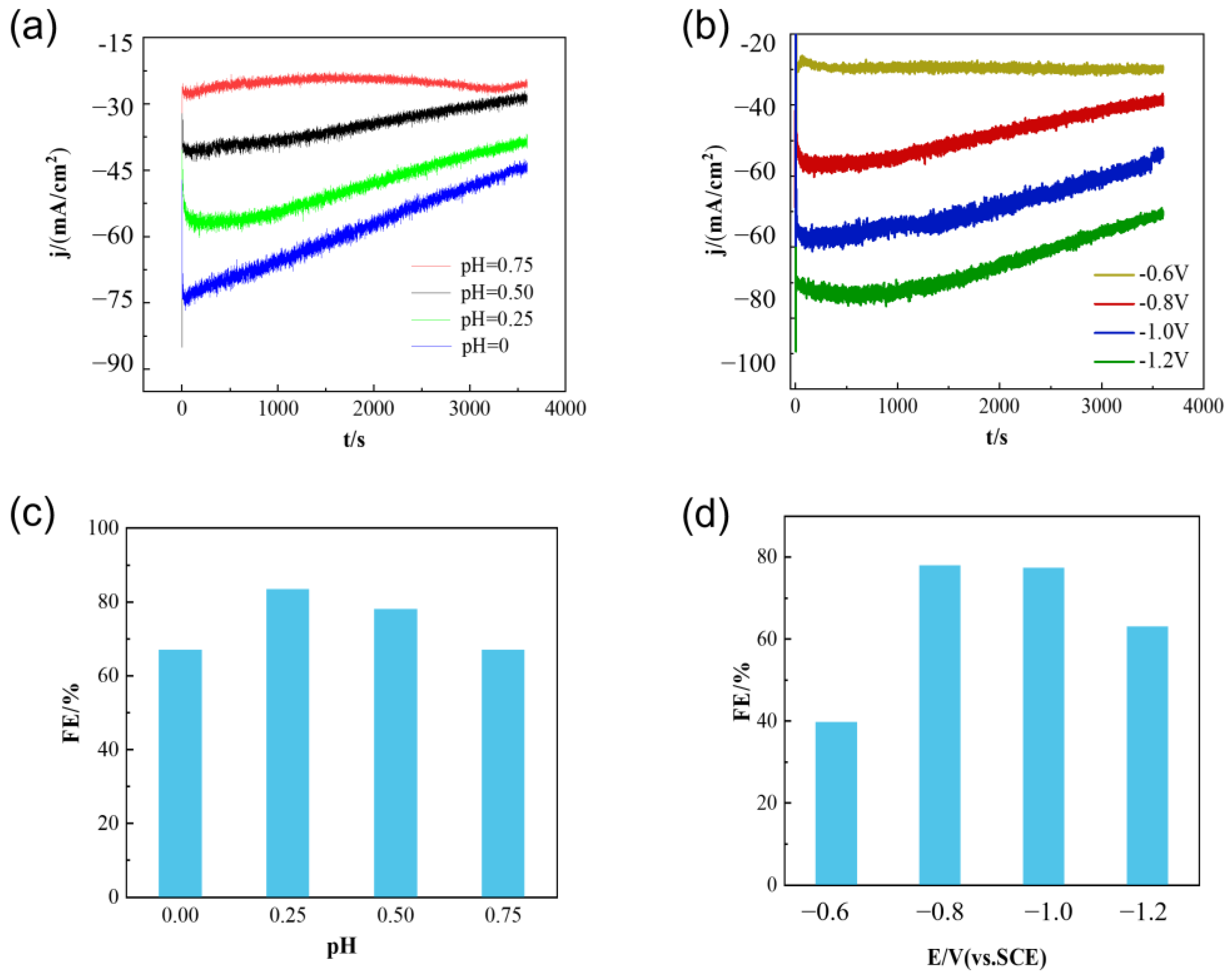 Metals 13 00569 g009