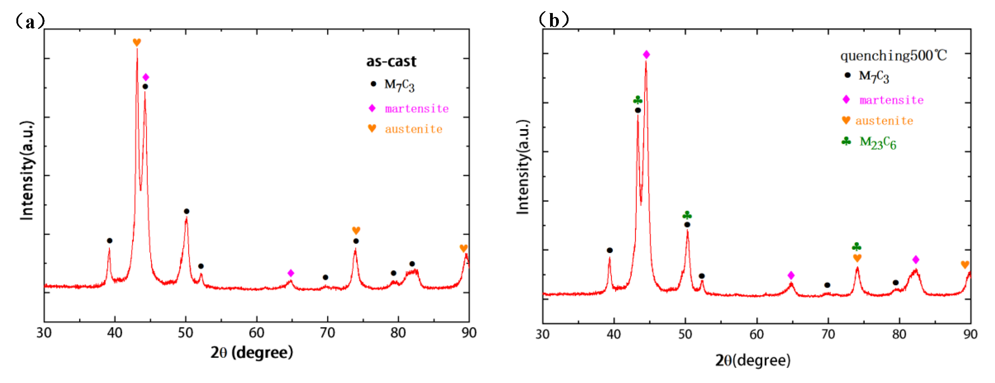 Metals 13 00570 g010