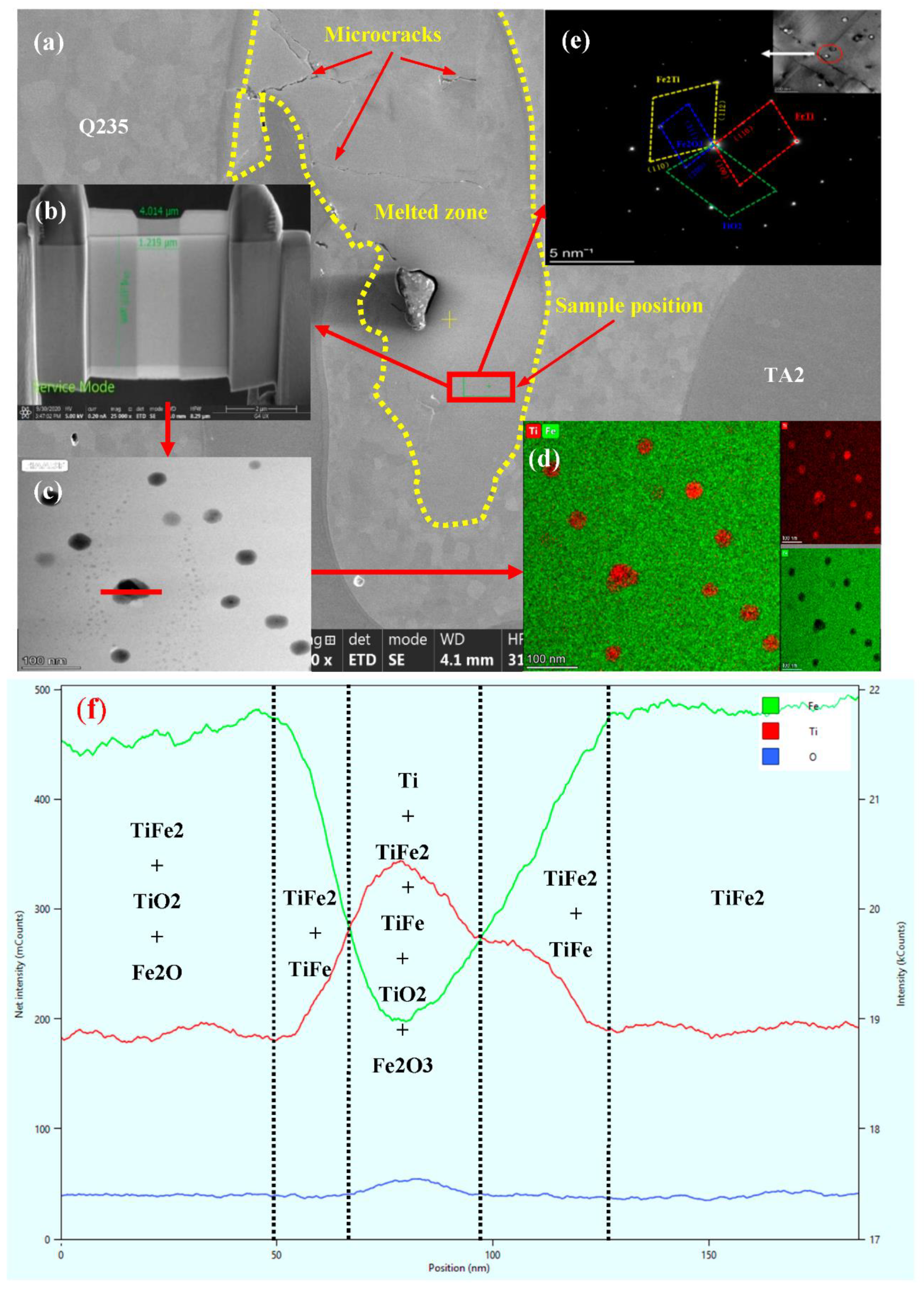 Metals 13 00571 g004a