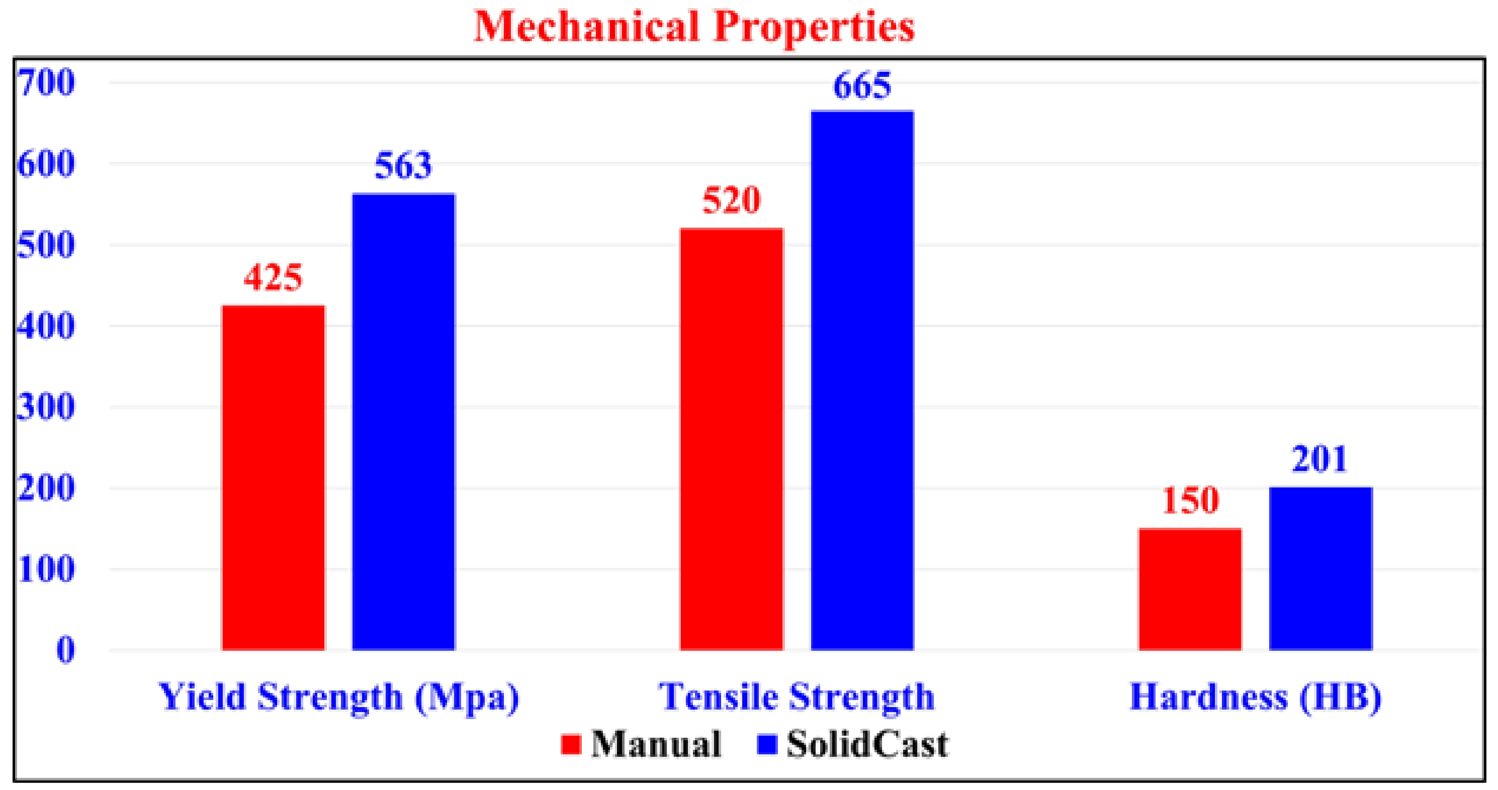 Metals 13 00572 g007