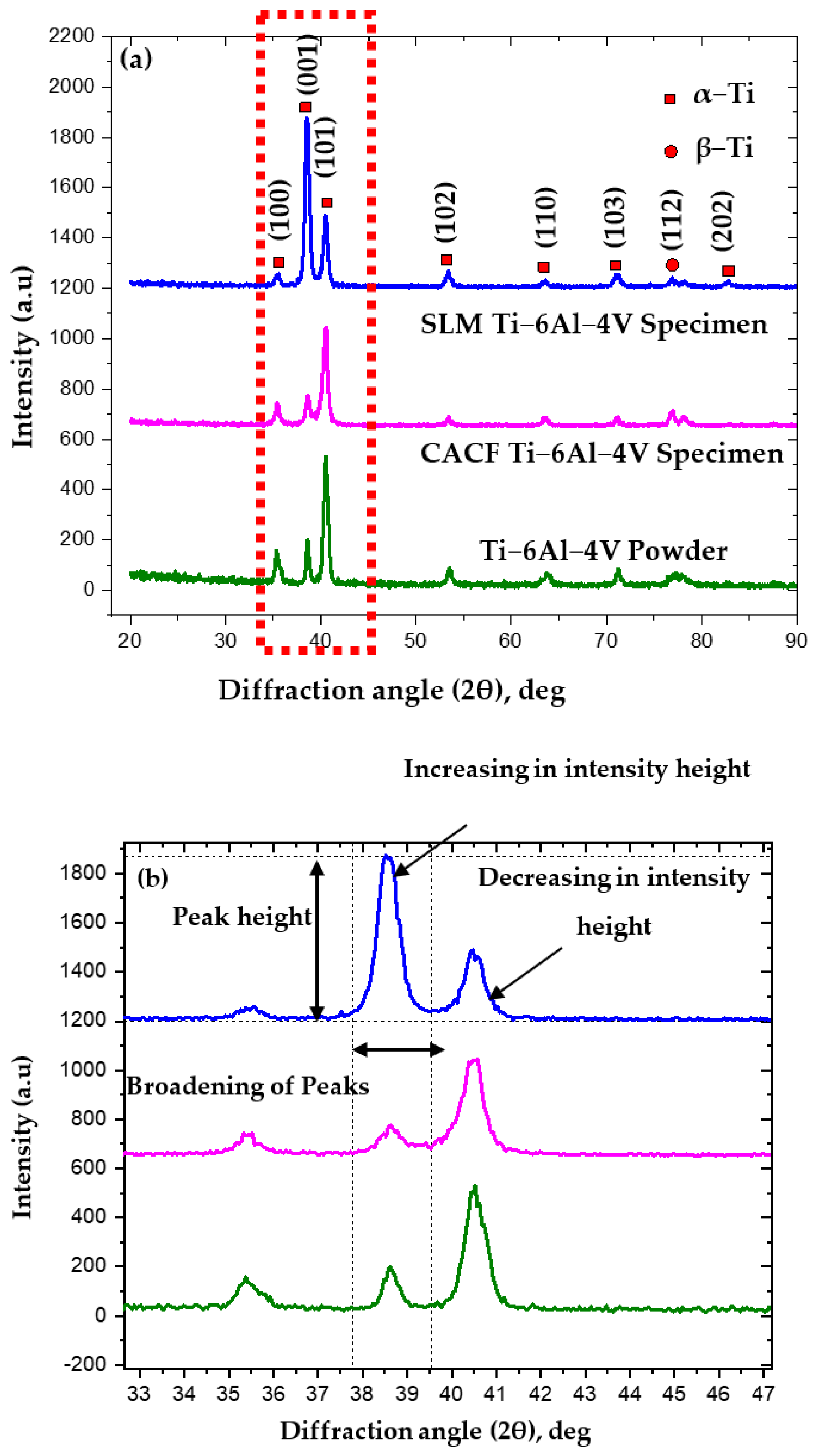 Metals 13 00575 g001