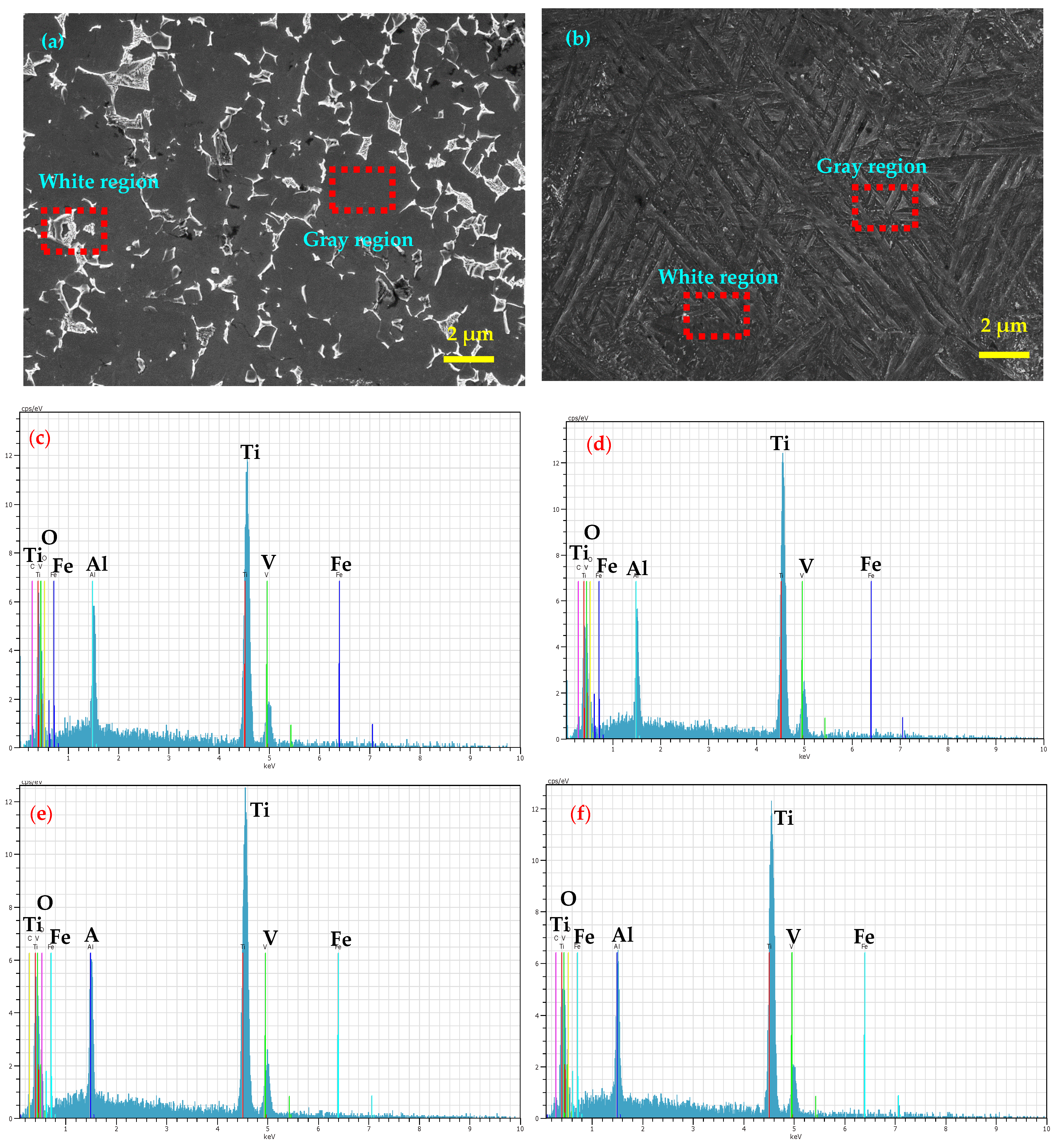 Metals 13 00575 g003