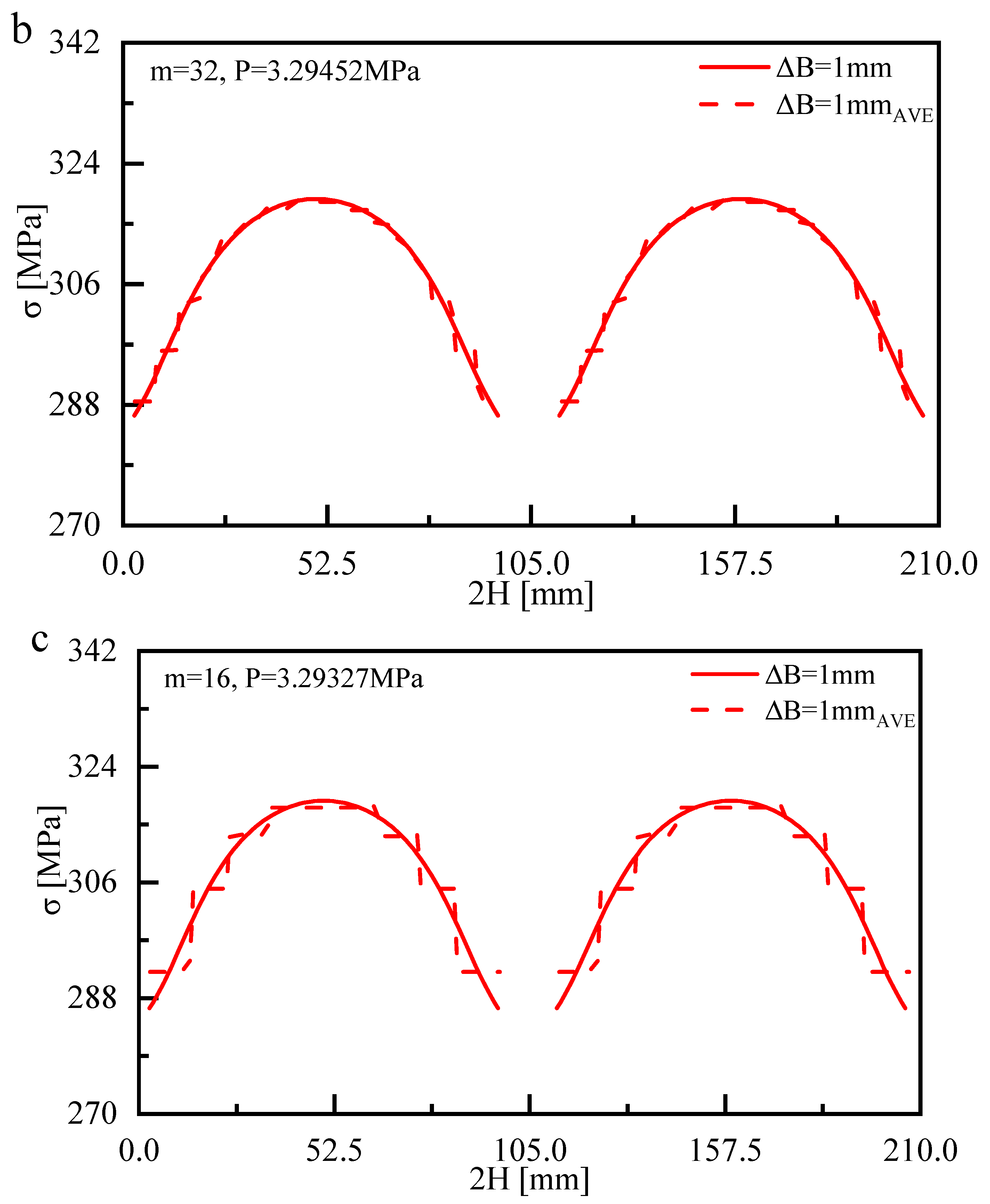 Metals 13 00576 g015b