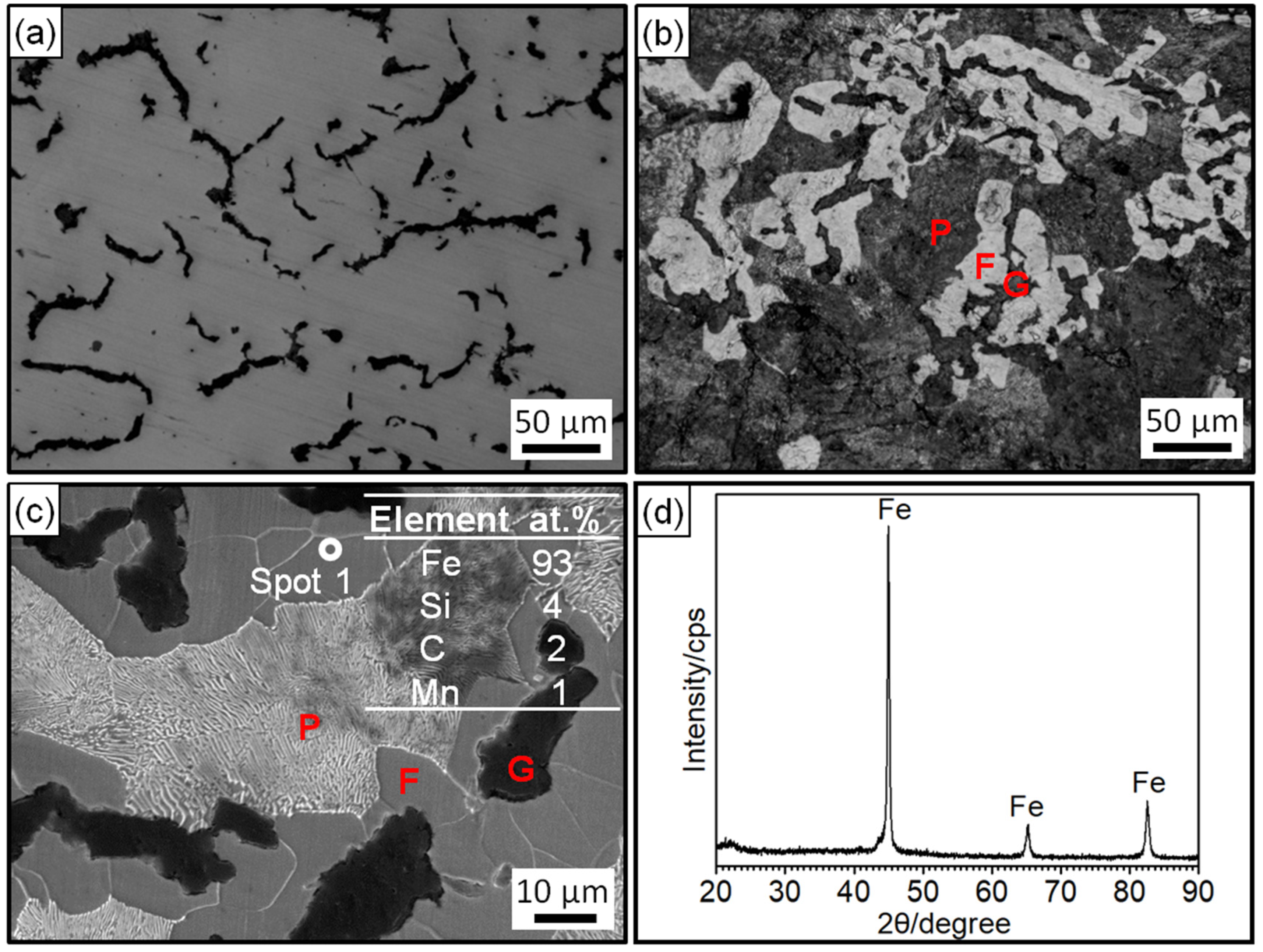 Metals 13 00577 g002