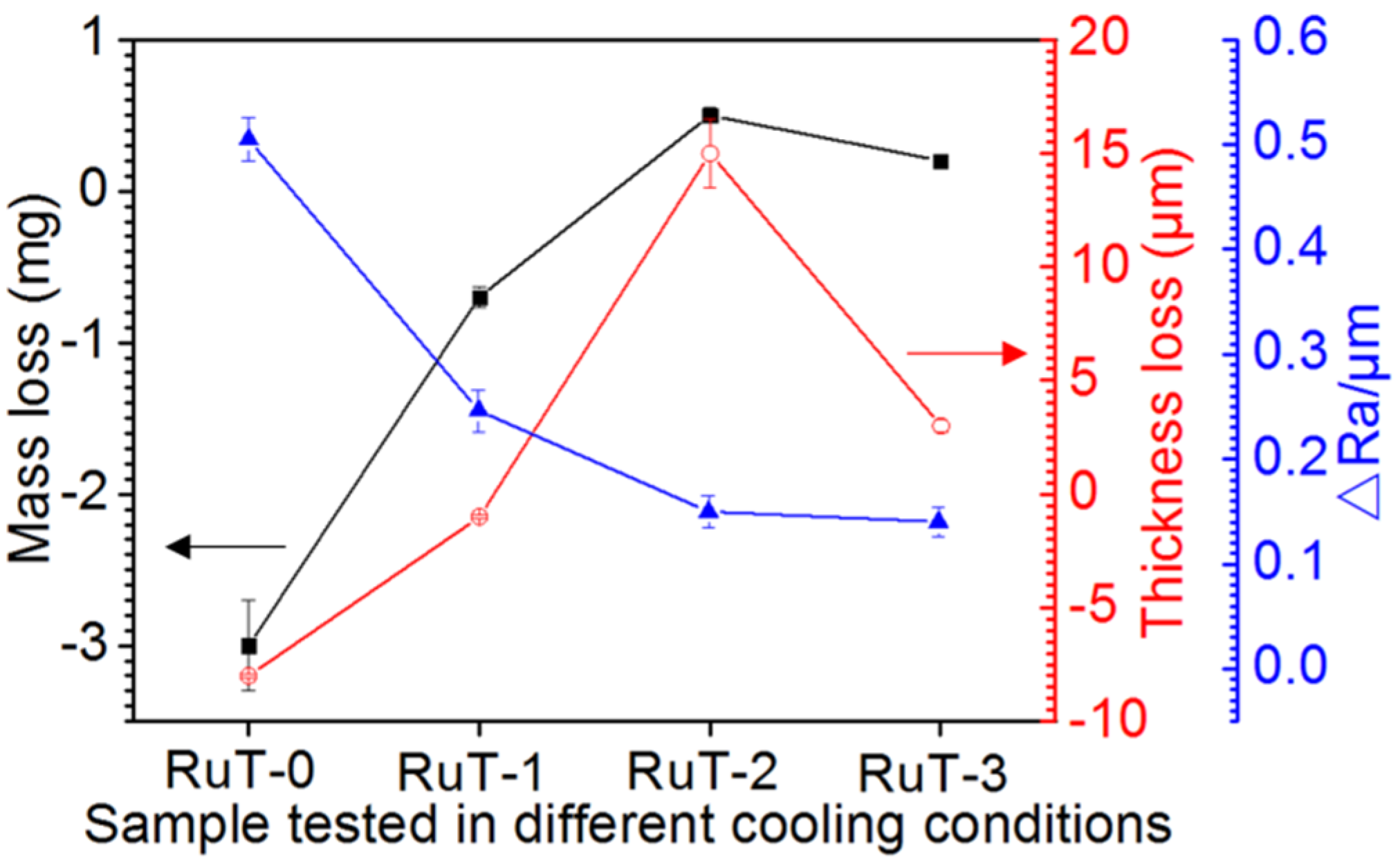 Metals 13 00577 g003