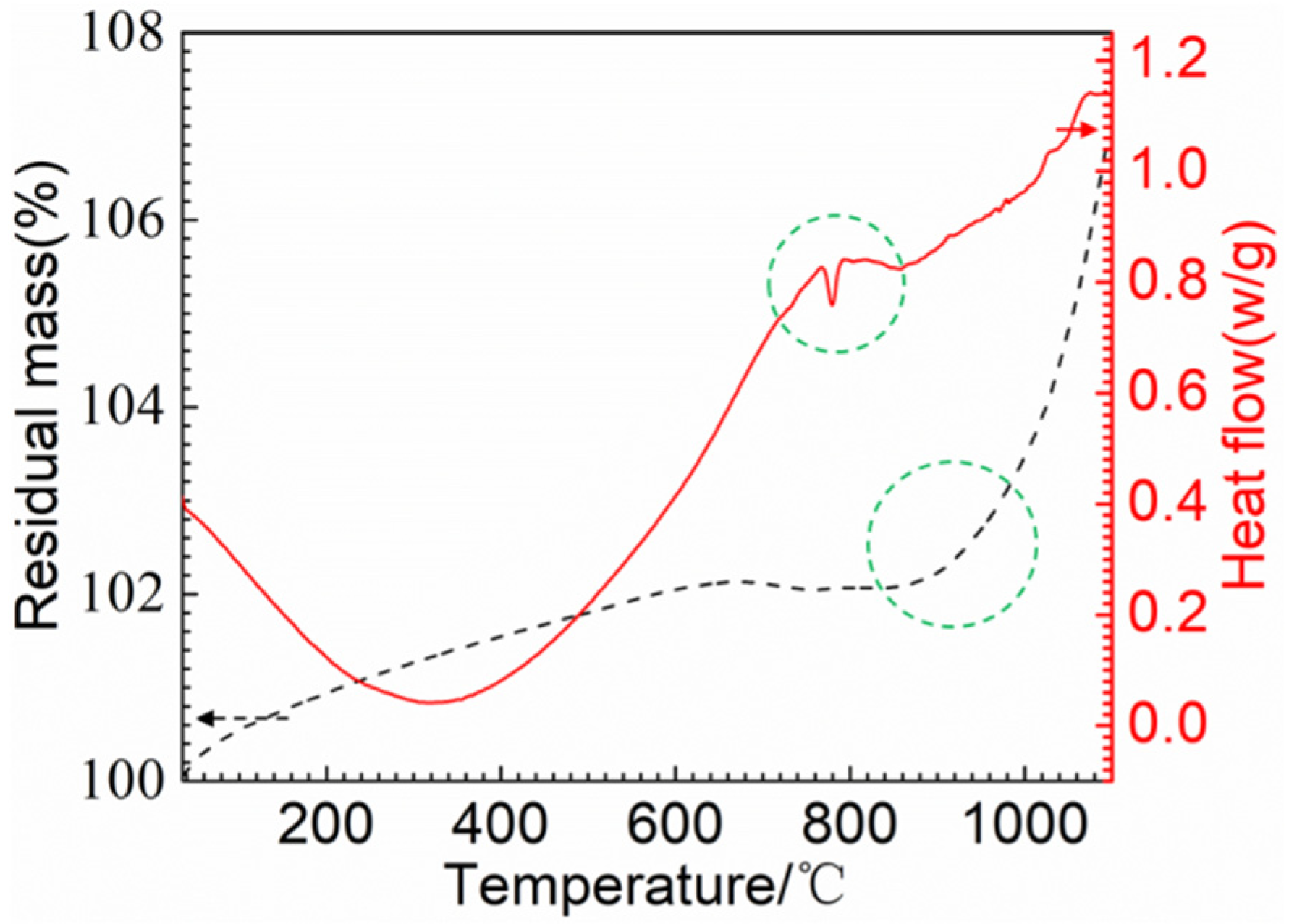 Metals 13 00577 g008