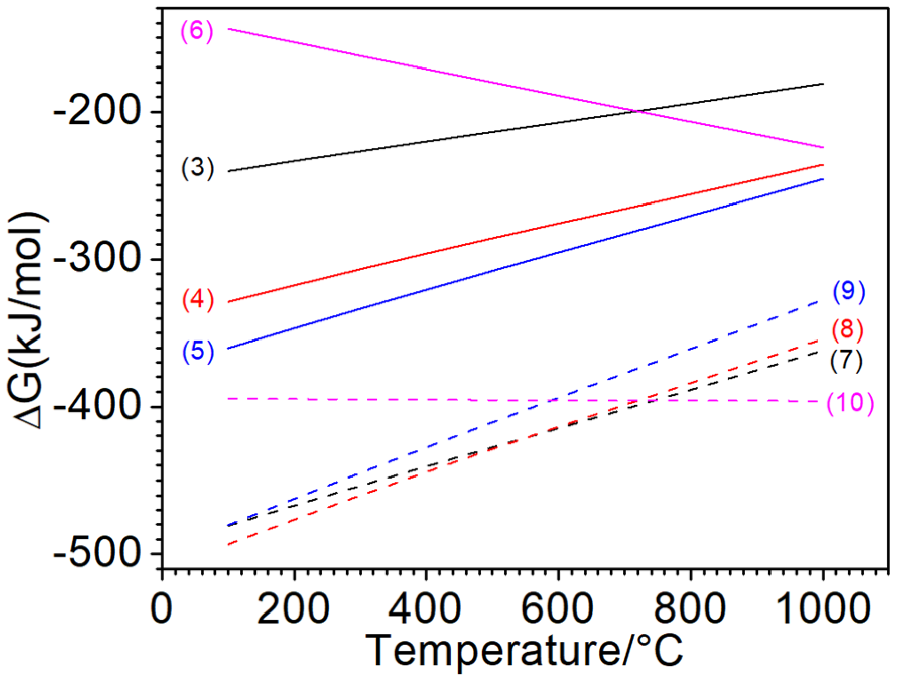 Metals 13 00577 g009