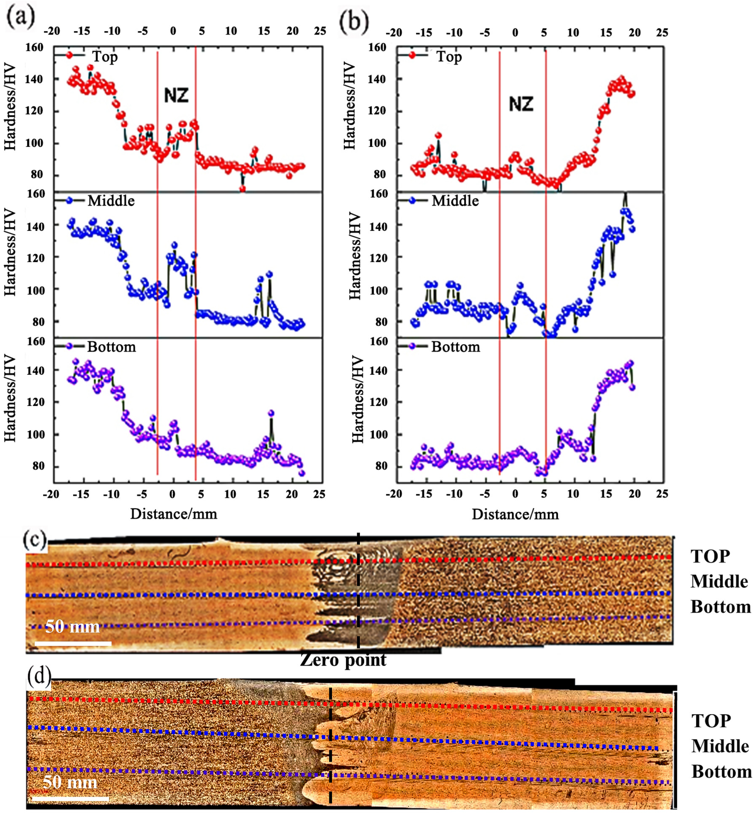 Metals 13 00578 g006