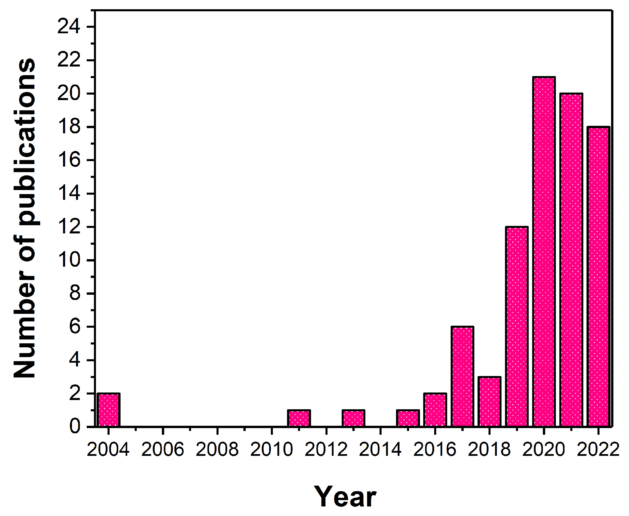 Metals 13 00579 g002