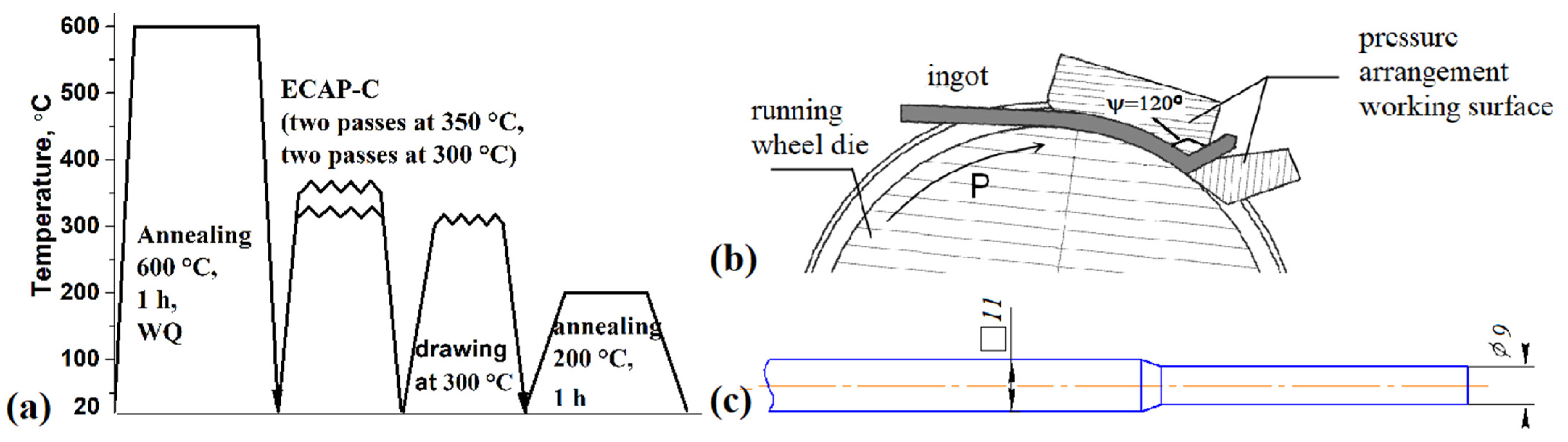 Metals 13 00580 g001 Metals 13 00580 g001