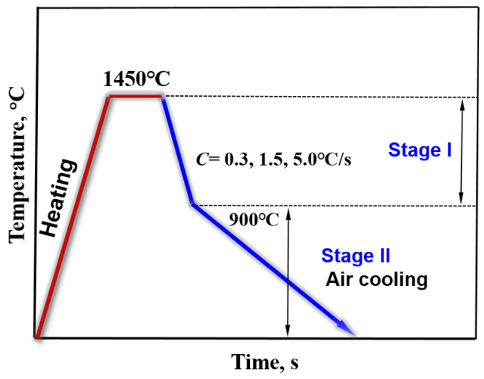Metals 13 00581 g001 Metals 13 00581 g001