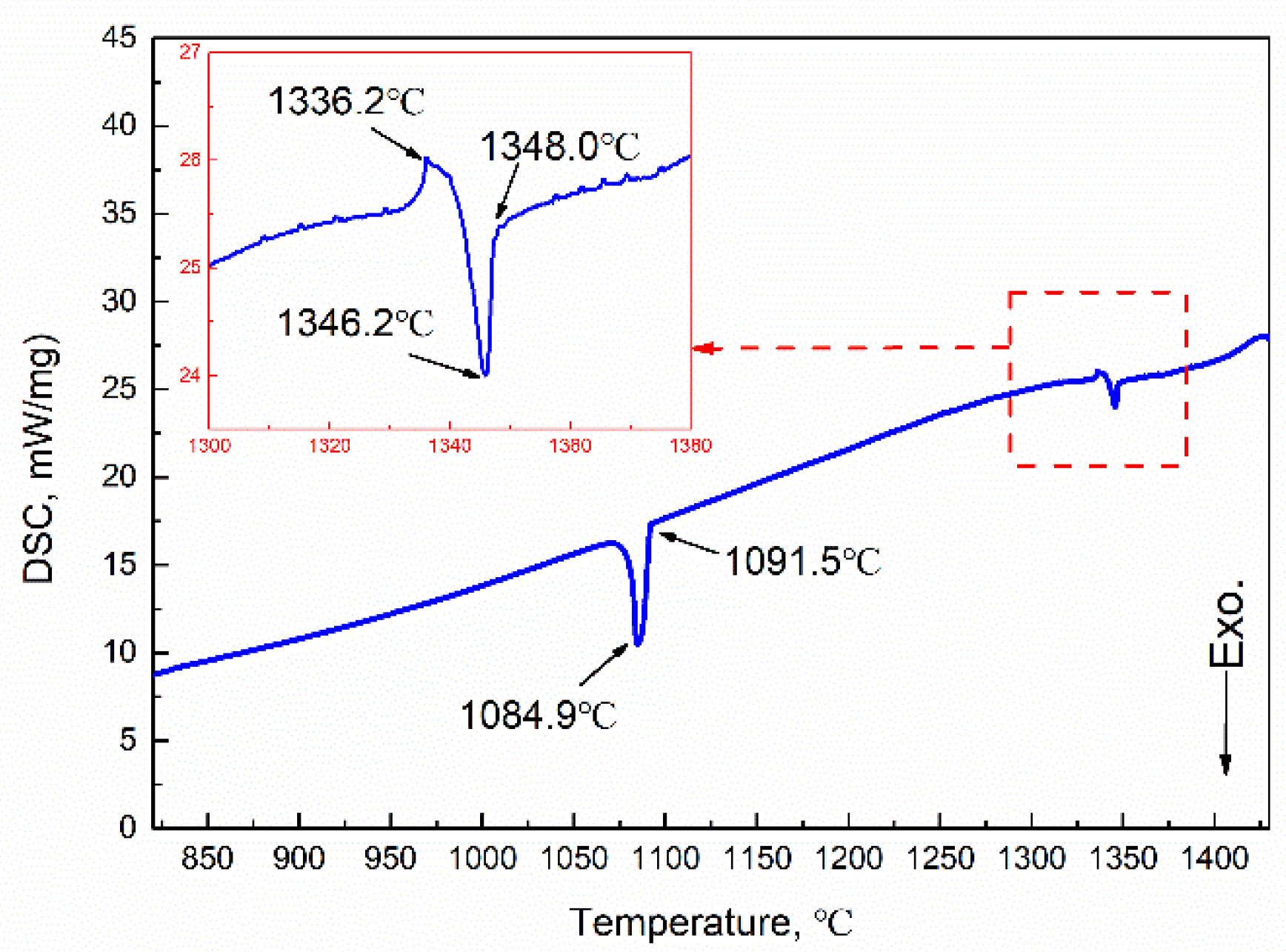 Metals 13 00581 g003 Metals 13 00581 g003