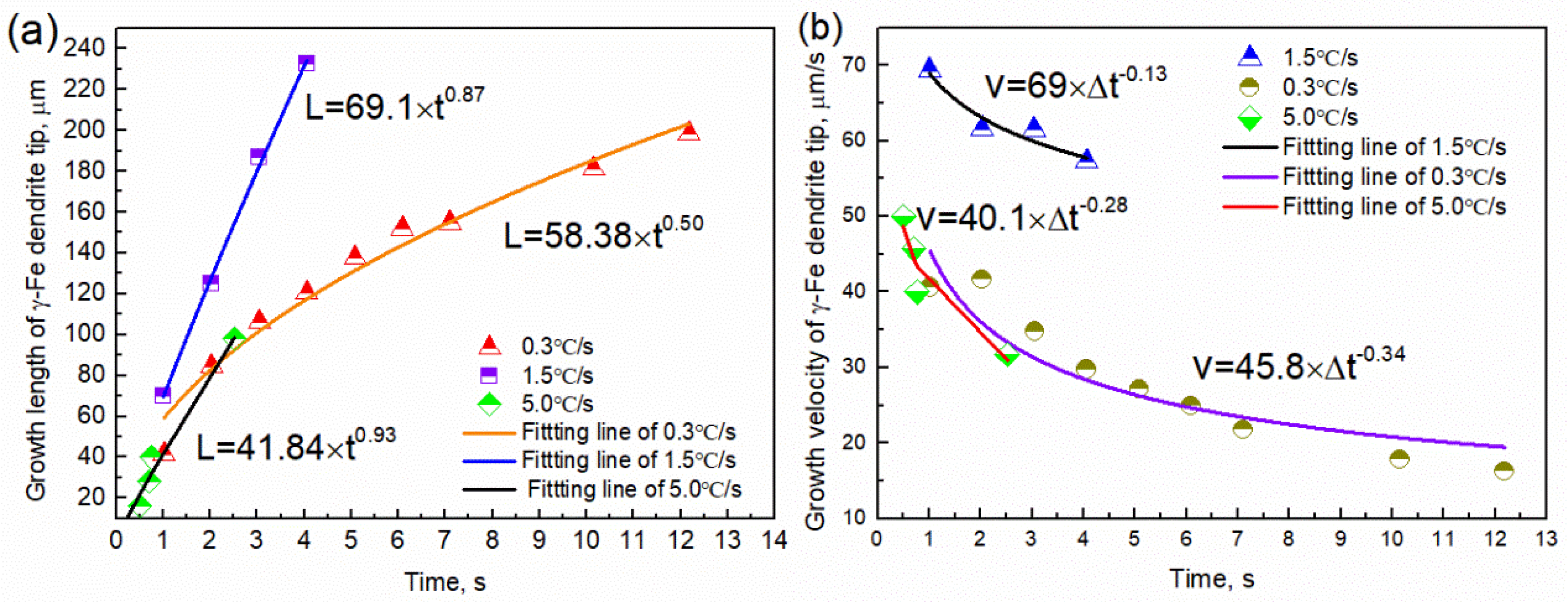 Metals 13 00581 g007 Metals 13 00581 g007