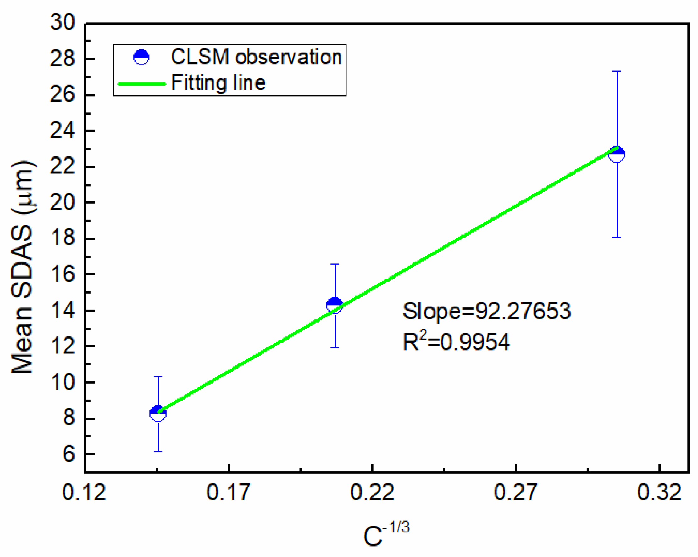 Metals 13 00581 g012 Metals 13 00581 g012